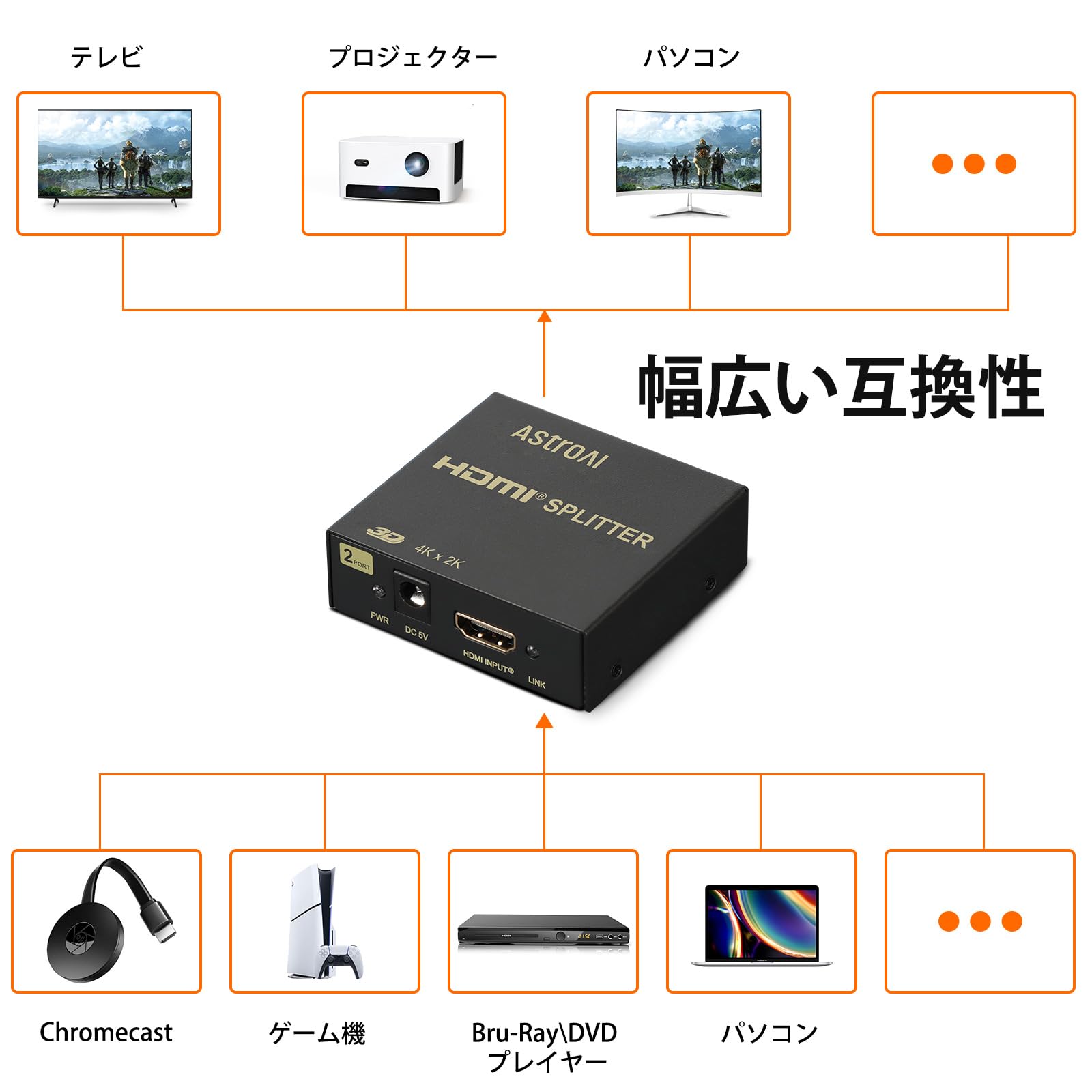 AstroAI 4K HDMI スプリッター1入力2出力Ver 1.4 HDMI 分配器