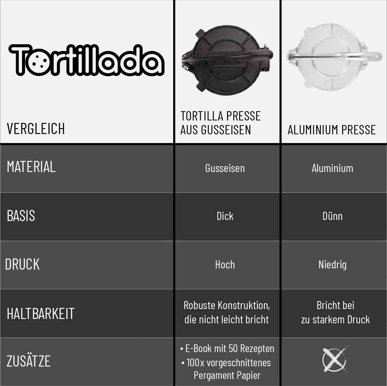 Tortillada Gusseisen Tortillapresse 25 cm – Tortilla Maker für Tacos, Wraps, Fladenbrot – inkl. E-Book & 100x Pergamentpapier