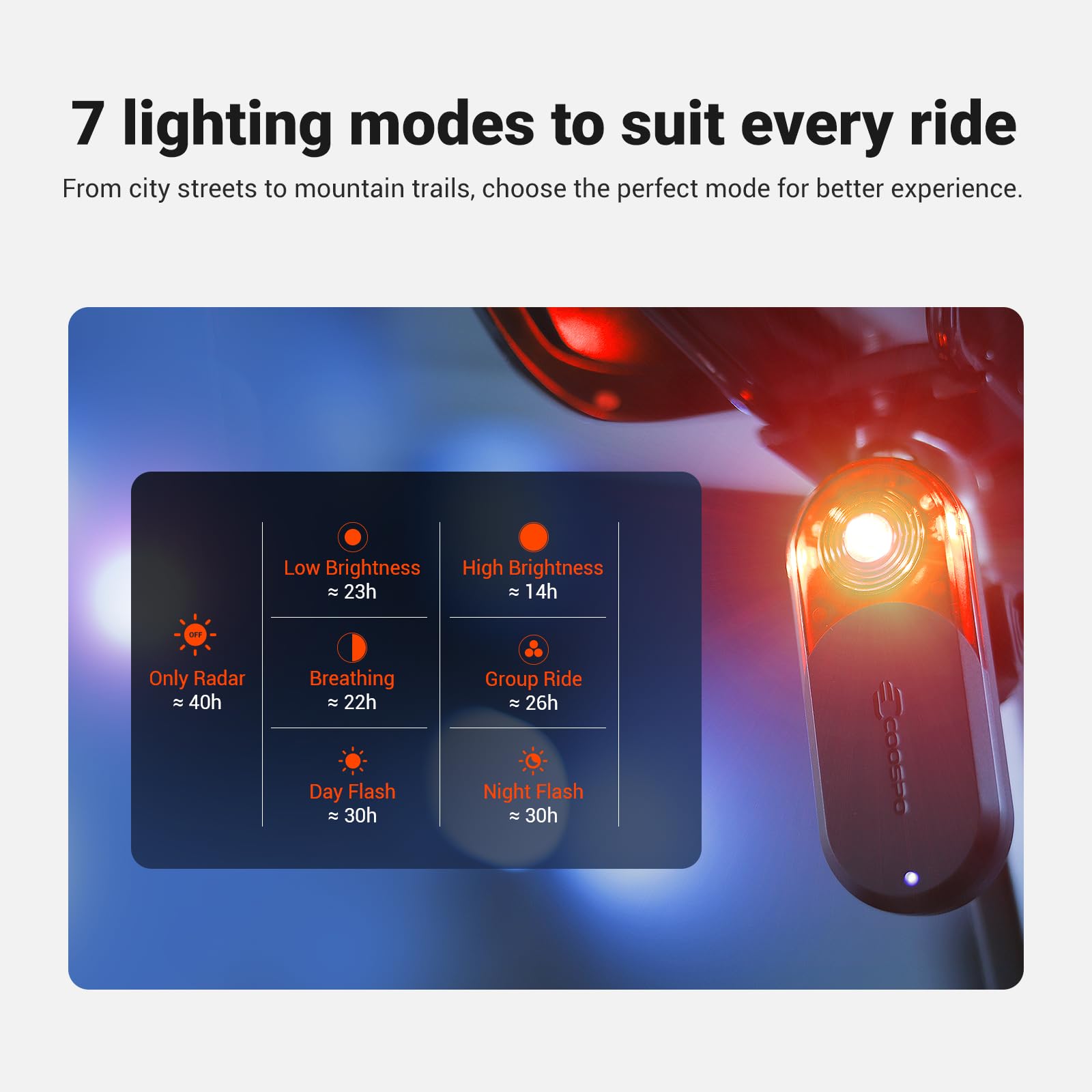 Amazon.com : COOSPO TR70 Bike Radar Tail Light, Alerts for Vehicle