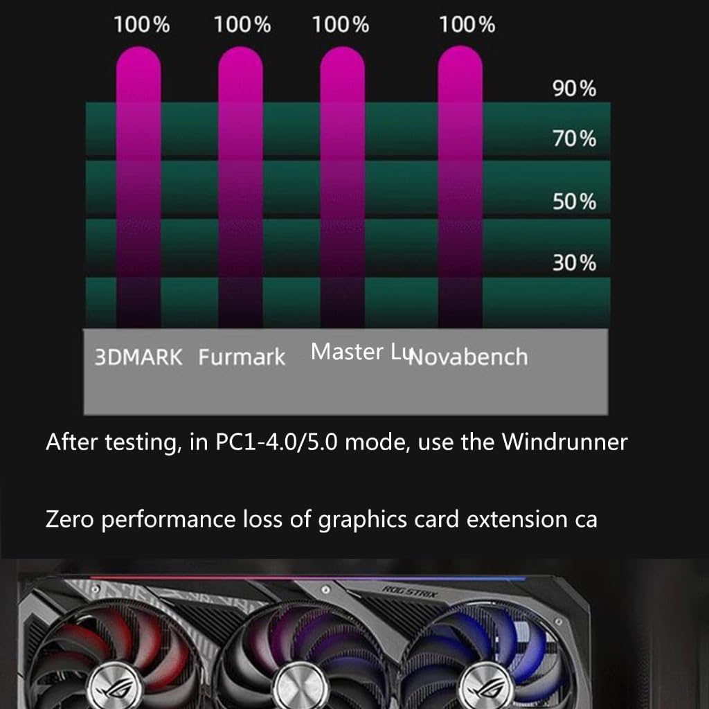 CAZSTYK ARGB PCIE 4.0 GPU グラフィックス カード大型グラフィックス カード用の垂直マウント