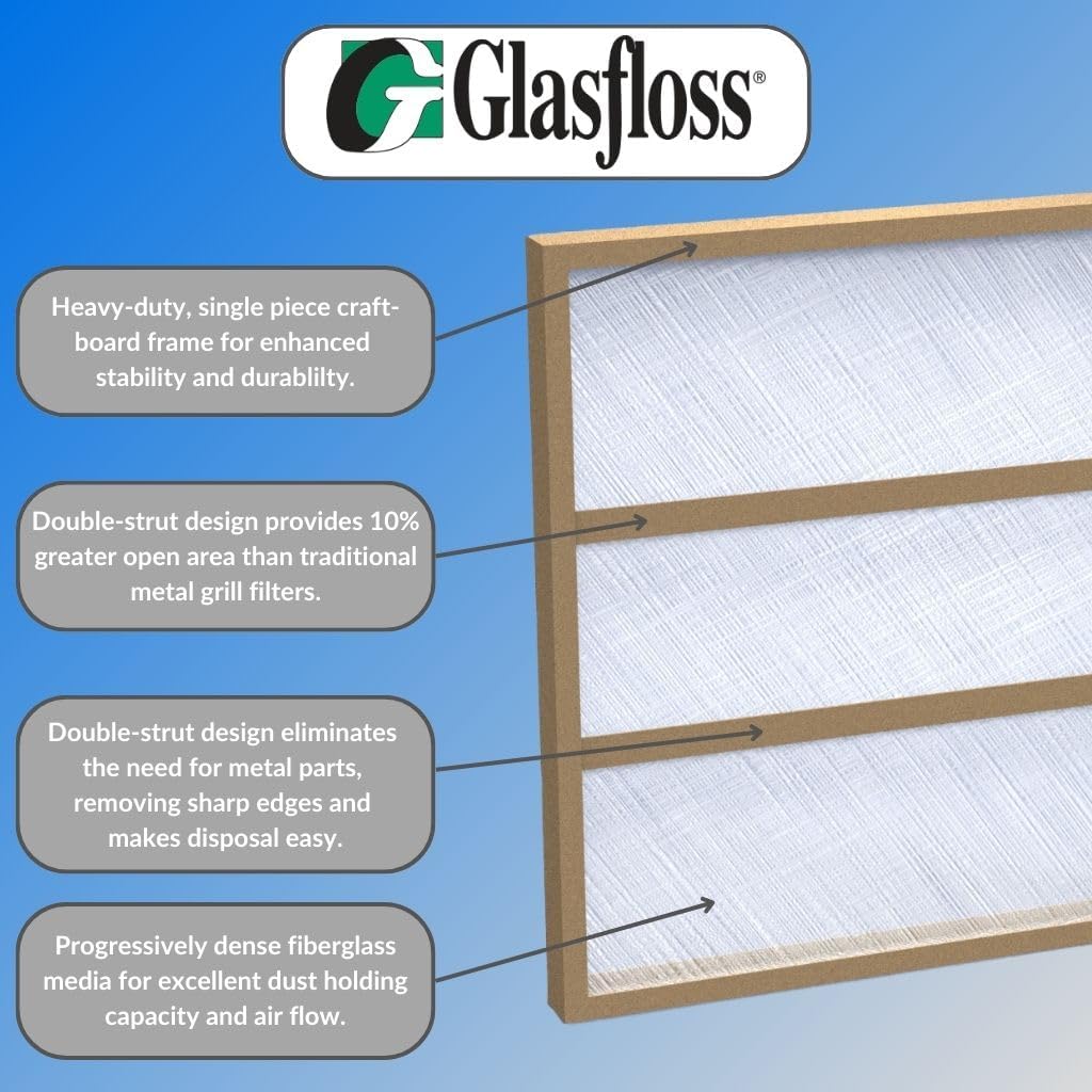 20x25x1 Glasfloss Fiberglass Air Filter, Double Strut, GDS Series, Made in USA, Actual Size: 19 5/8 x 24 5/8 x 3/4 (Box of 12)