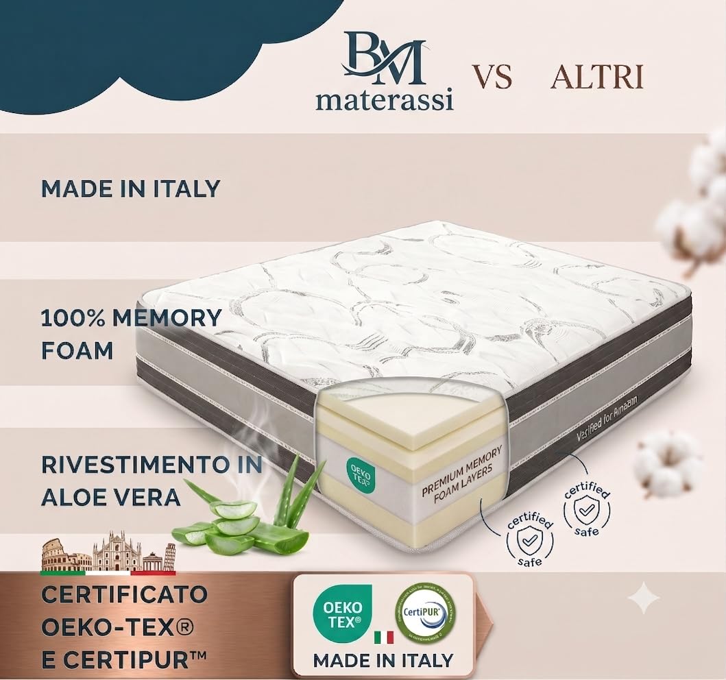 Materasso francese memory foam lettoMisure Personalizzabili MED Anallergico e Ipoallergenico, Nuova tecnologia Confort Premium Ortopedic Med Made in italy 120x190x25, Memory Foam