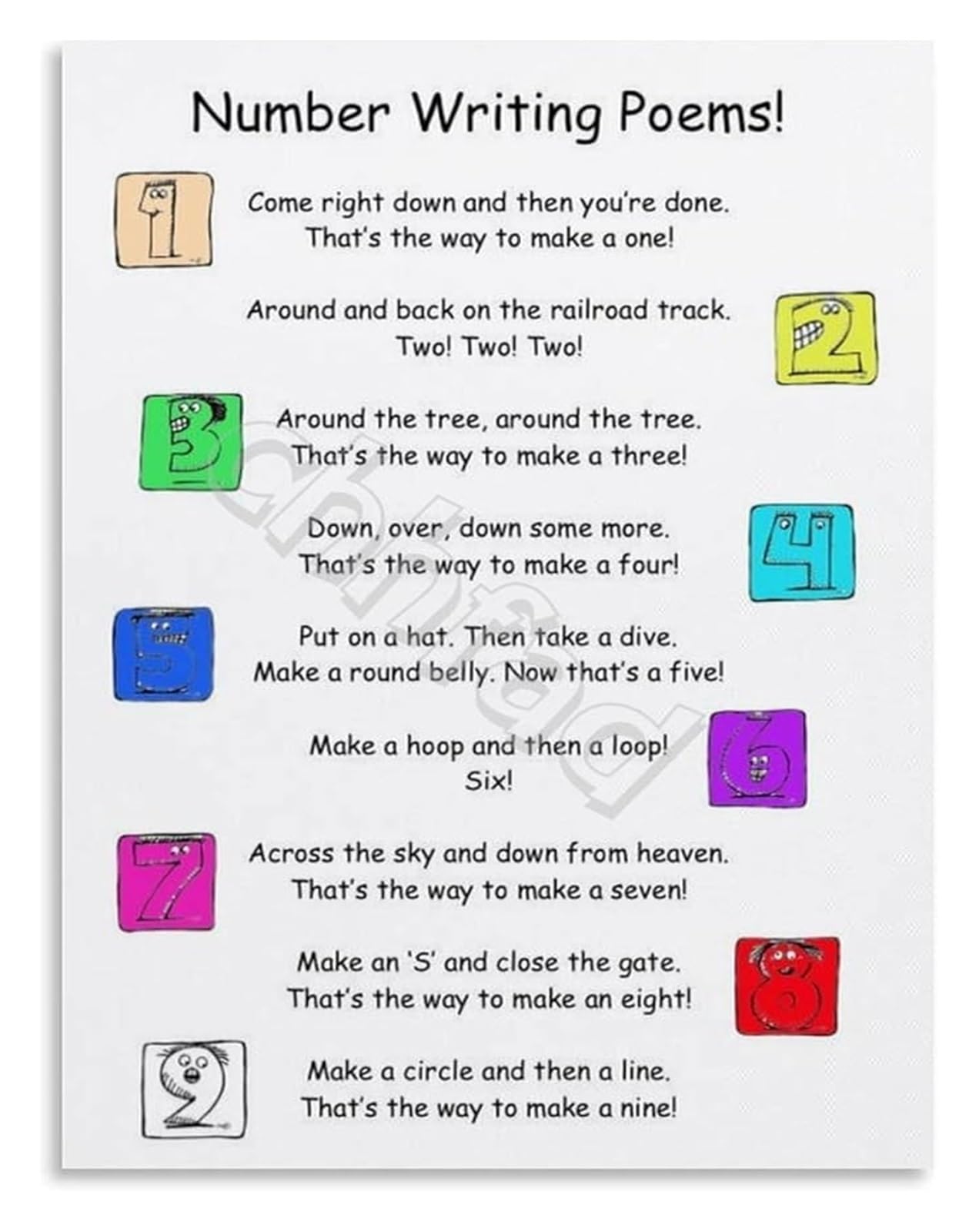 FNYUVNFAF Number Writing Poems Educational Poster for Classroom Wall-Art Canvas Print Learning Numbers for Preschool Kindergarten Framed,16x24inch(40x60cm)