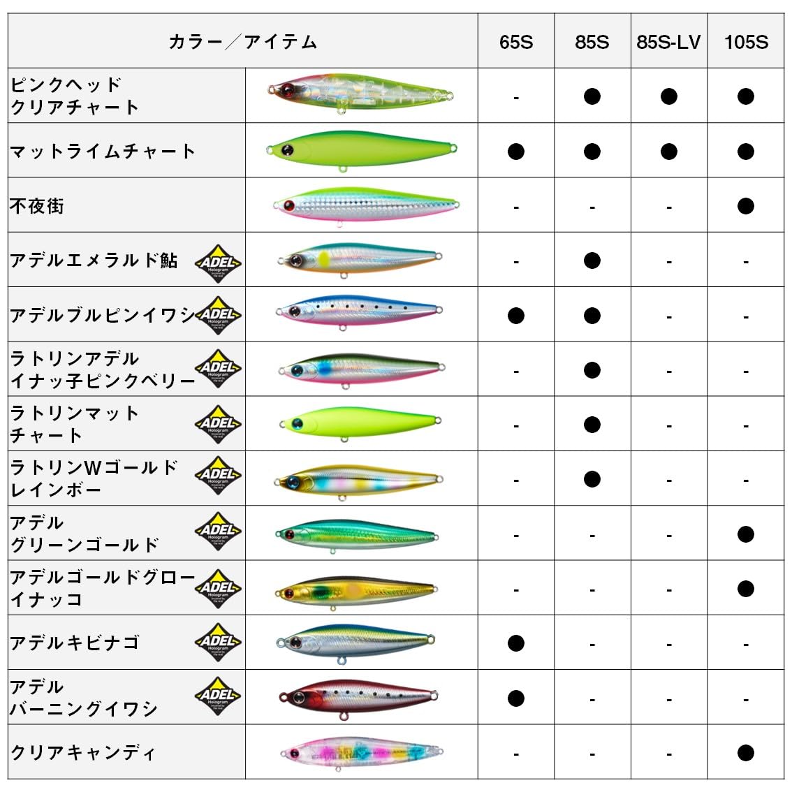 Amazon.co.jp: ダイワ(DAIWA) シーバス モアザン スイッチヒッター 3D