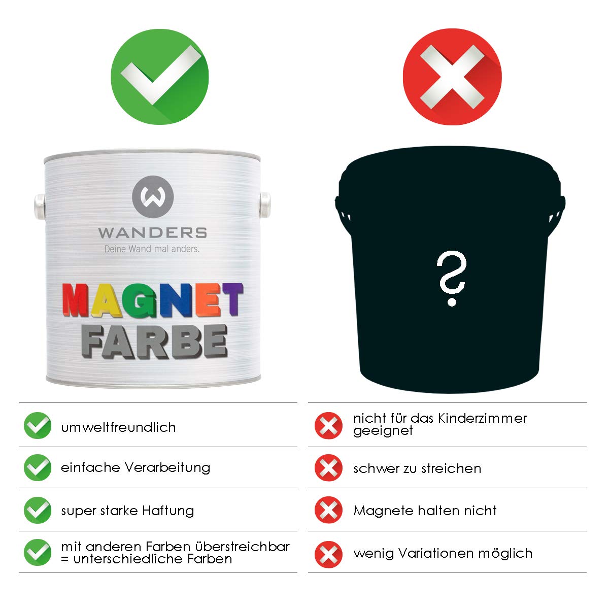 Magnetfarbe (2,5 Liter, Dunkelgrau) haftstarke Magnetfarbe grau - Magnet Wandfarbe wasserbasiert - Magnetische Farbe - Magnet Tafel - Made in Germany