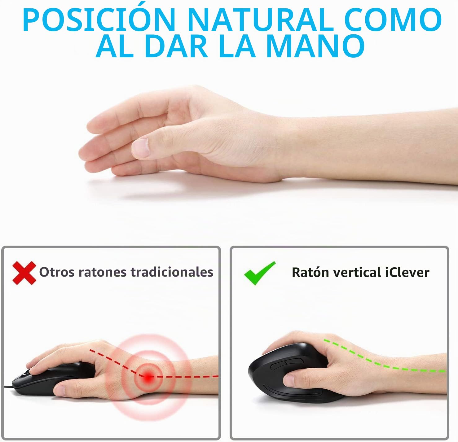 Ratón vertical - Ratón ergonómico inalámbrico 6 botones con DPI ajustable 1000/1600/2000/2400 Ratón ergonómico óptico de 2.4G para ordenador portátil, ordenador de escritorio, Mac, Windows, Mac OS