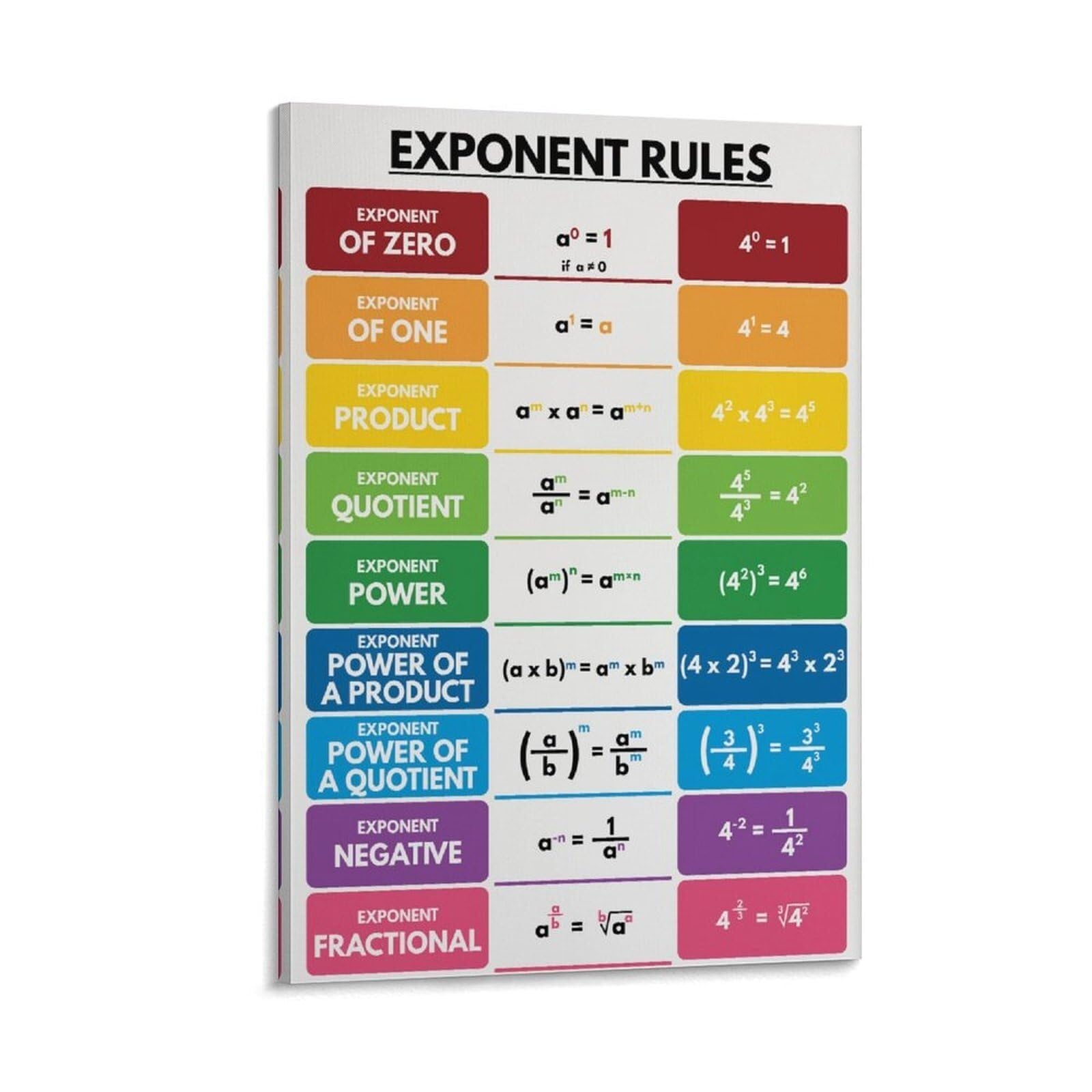 ZDVHOMCB Math Exponent Rules Educational Poster Learn Powers Square Roots Algebra Laws Reference for Students Teachers Classroom Homeschool Unframed,12x18inch(30x45cm)