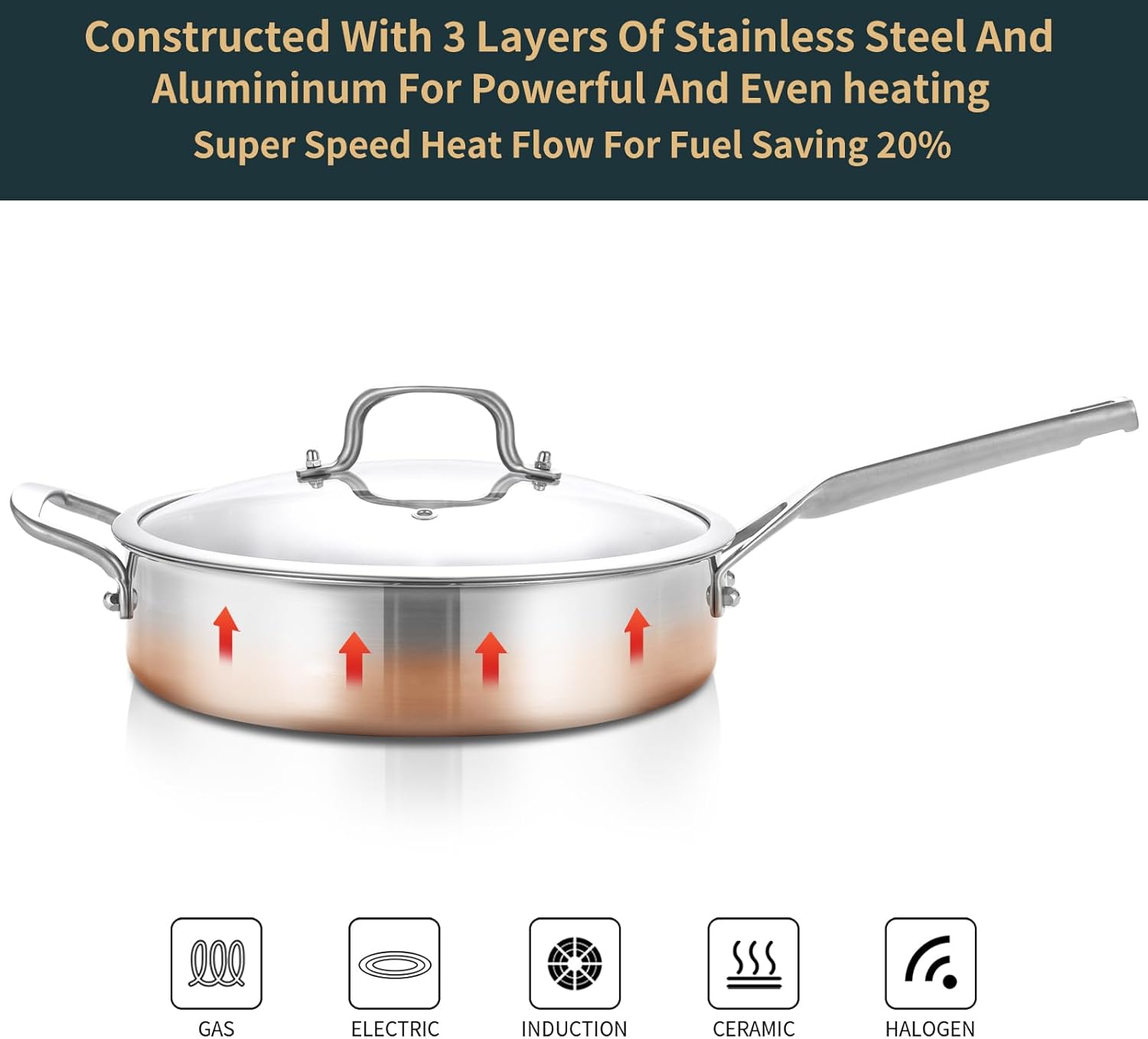 Saute Pan with Lid 5-Quarts,12.5 Inch 18/10 Tri-Ply Nonsitck Large Frying Pan, Up to 600℉ Full Clad Stainless Steel 3 Layer Deep Frying Pan with Stay Cool Handle, Dishwasher and Metal Utensil Safe