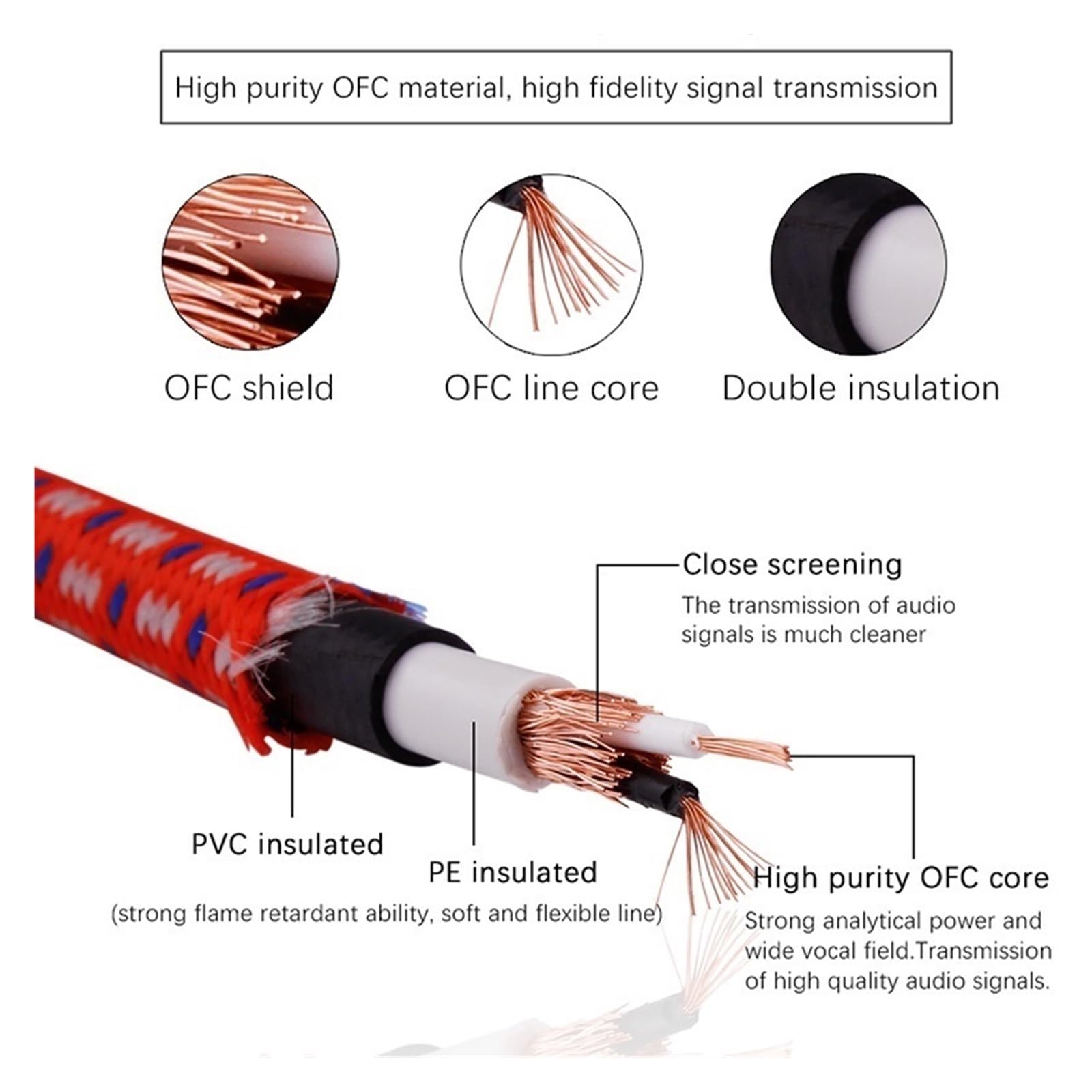 Cavo audio AUX OFC maschio da 3,5 mm a pin for computer, telefono, amplificatore a valvole, jack stereo, a doppio(0.5 Meters)
