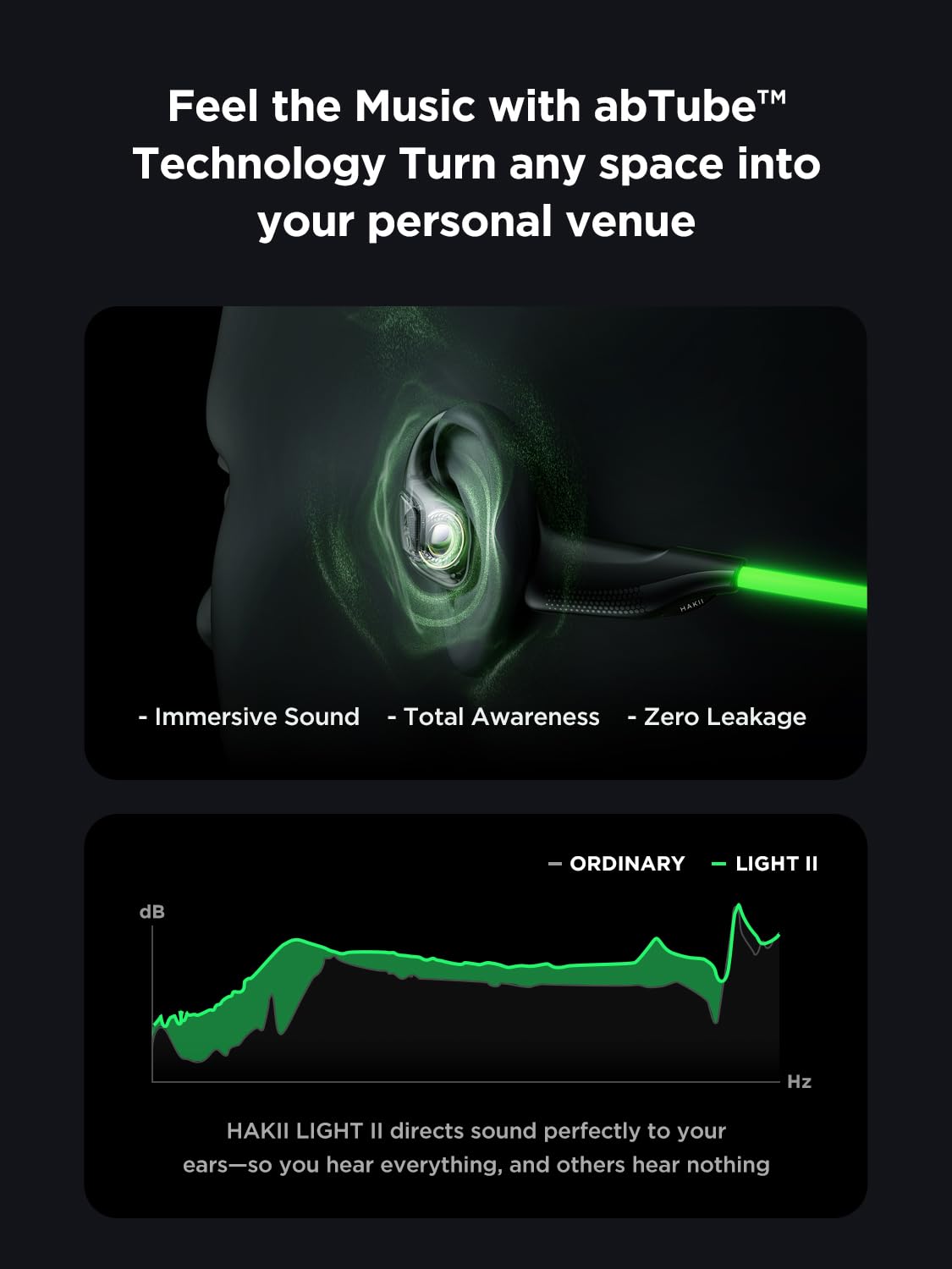 HAKII Light 2 Cuffie Open Ear, IPX5 Wireless Bluetooth Auricolari con 180° Ultra-Bright Beacon String, 16H Tempo di Riproduzione, Cuffie sportive per corsa, fitness, Ciclismo, Outdoor - Verde