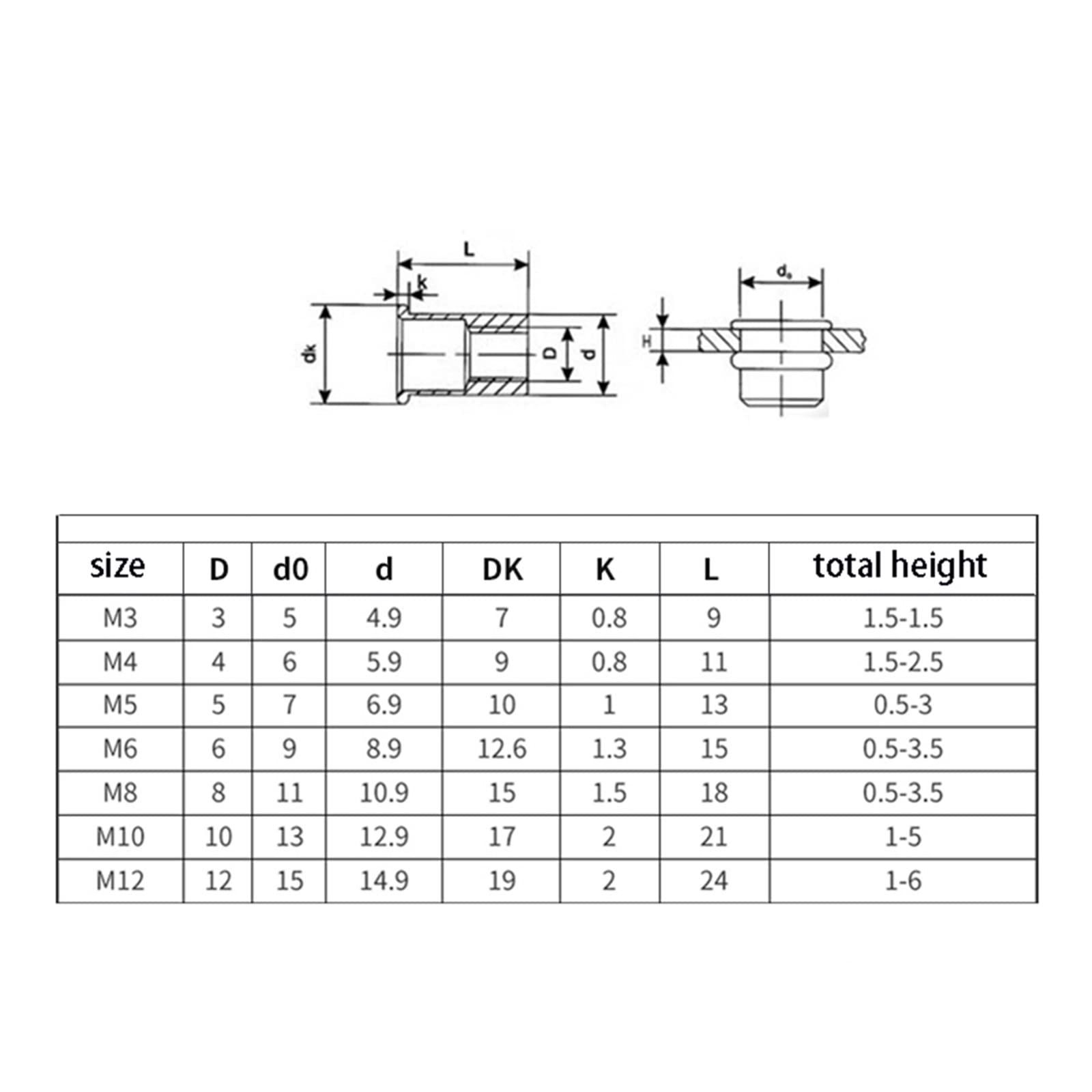 100 sztuk M3 M4 M5 M6 M8 M10 ze stopu aluminium z łbem płaskim nici nit wstaw nakrętka nakrętka nit torba perfection (Color : M10)