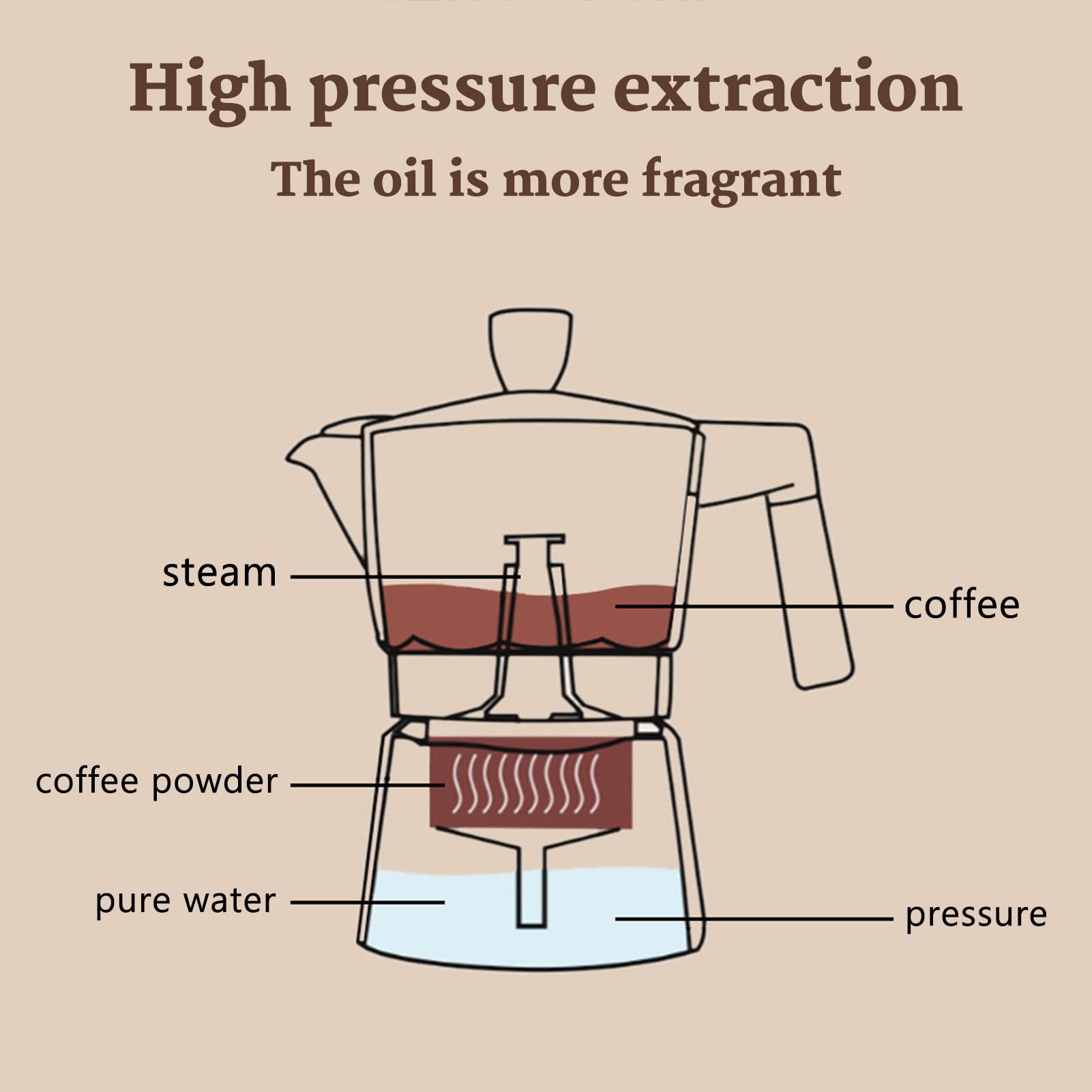 CHICIRIS Cafetera para Estufa, diseño de Bloque de Color Doble, fácil de Usar, Hermosa cafetera Moka confiable de Aluminio para Viajes