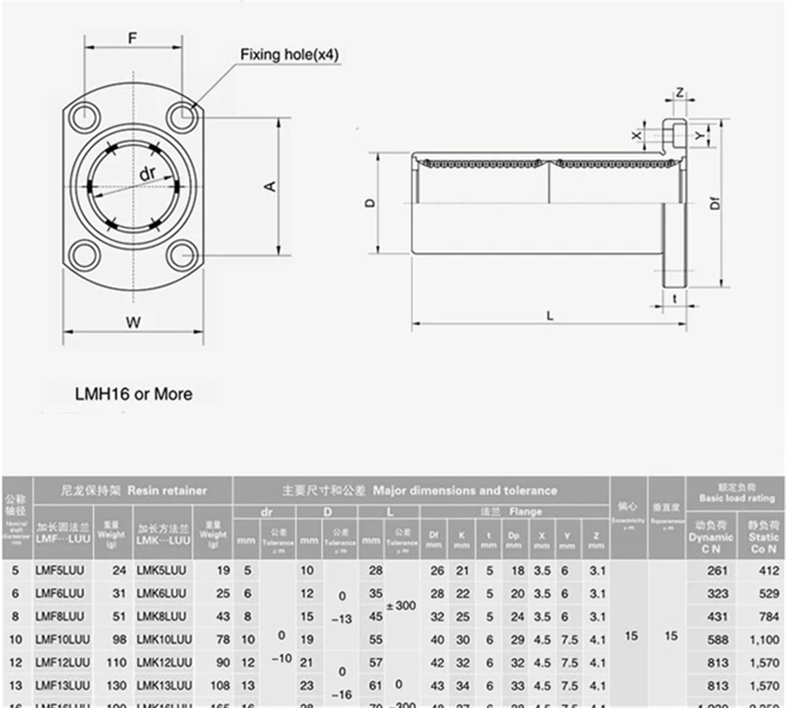 2 rodamientos extendidos de Doble Recorte LMH6LUU LMH8LUU LMH10LUU LMH12LUU LMH16LUU LMH20LUU-30LUU(LMH20LUU 20X32X80mm)