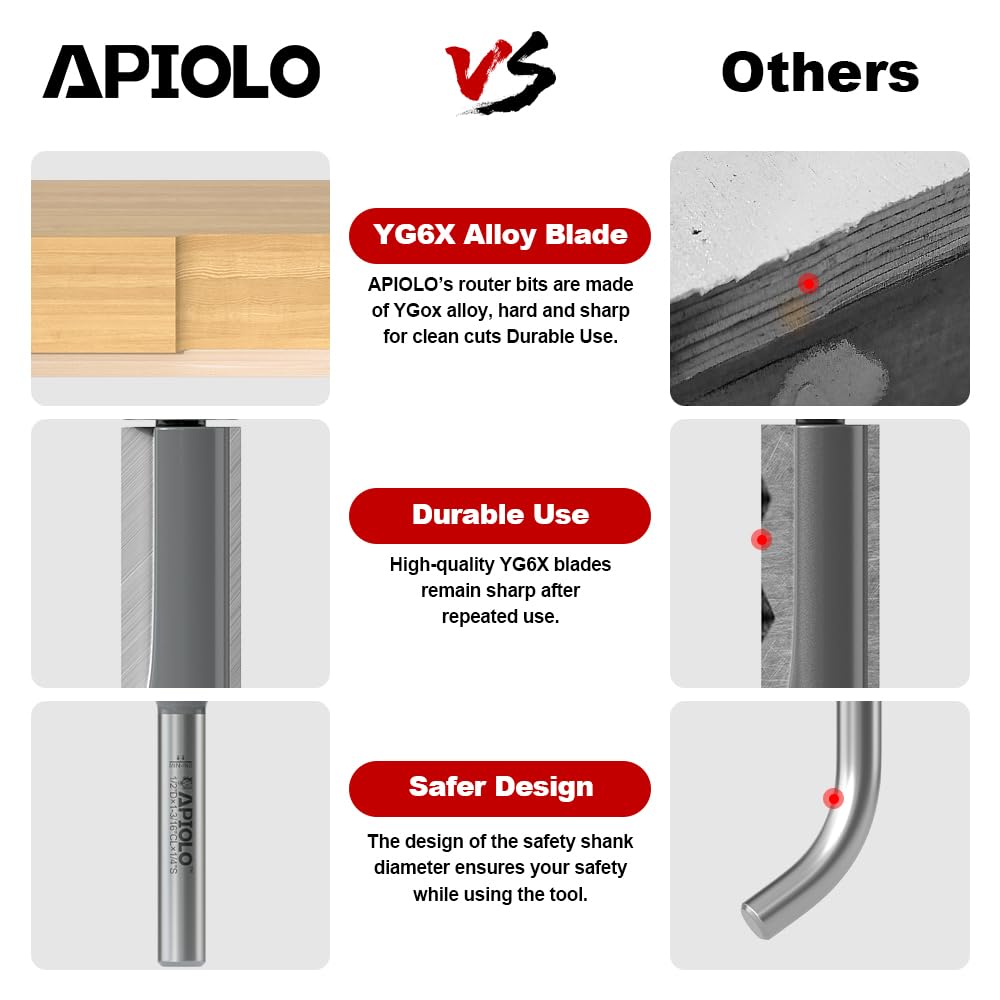 APIOLO Router Bit Set - 4 Flush Trim Bits -4
