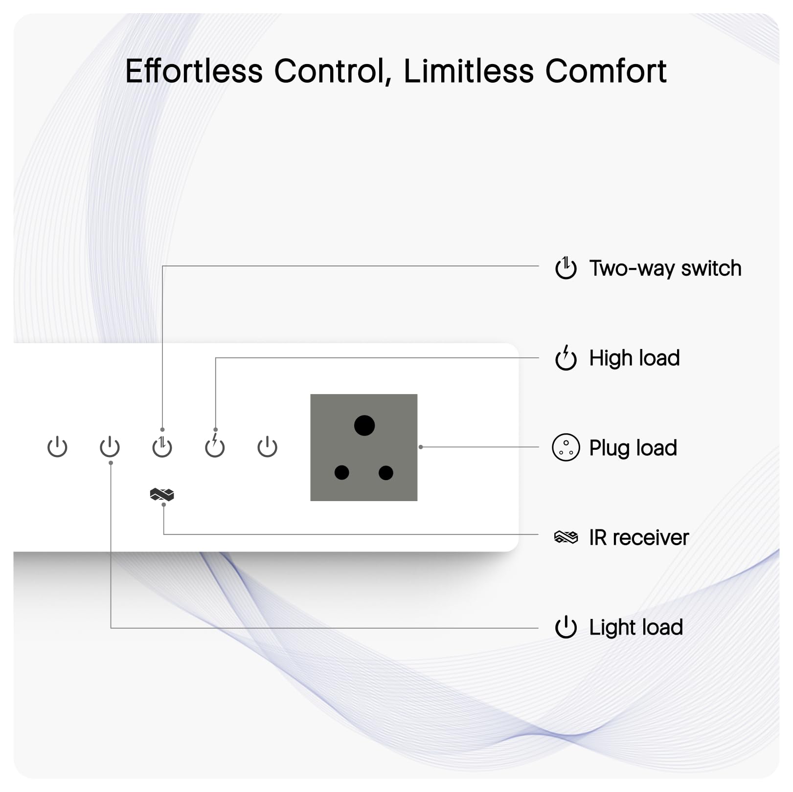 Iotics Smart Wifi Switch Board: 4xSwitch &1 Smart Plug Module.Touch Control, Remote, App Control. Voice Control with Alexa & Assistant. Smart Touch Switch Board For Home Automation (White), 240 Volts — Amazon image 3
