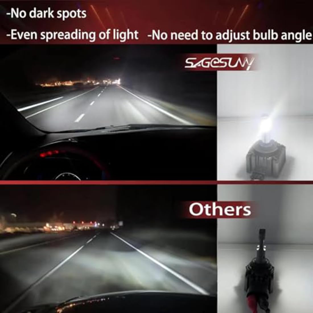 SageSunny D3S Bombilla Led 360° Emittant 6000k Blanco 110W Kit de Conversión para Faro de Coche, Juego de 2-24 Meses de Garantía