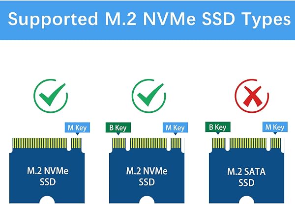 GeeekPi N04 M.2 M-Key NVMe SSD Shield für Raspberry Pi 5, M.2 2280 PCIe to NVMe SSD Shield Pip PCIe Peripheral Board Top für Raspberry Pi 5 4GB/8GB (SSD and Pi5 Board Are not Included) Barebones - 3
