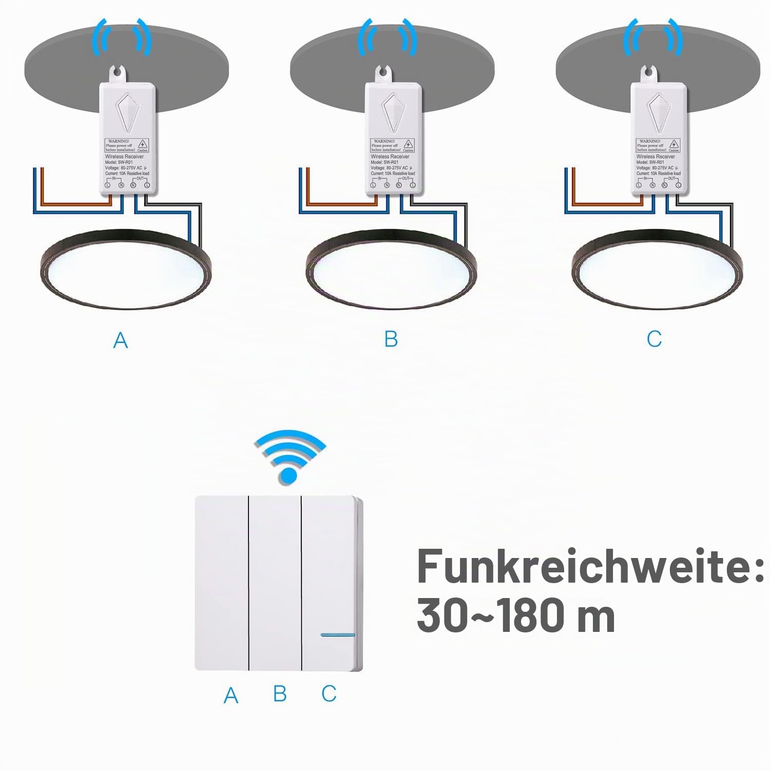 Mengshen Kabelloses Lichtschalter Kit, Fernbedienungs-Wandschalter Ideal Für Innenleuchten, Keine Verkabelung, IP54 Wasserdicht Und Bis Zu 100ft Reichweite