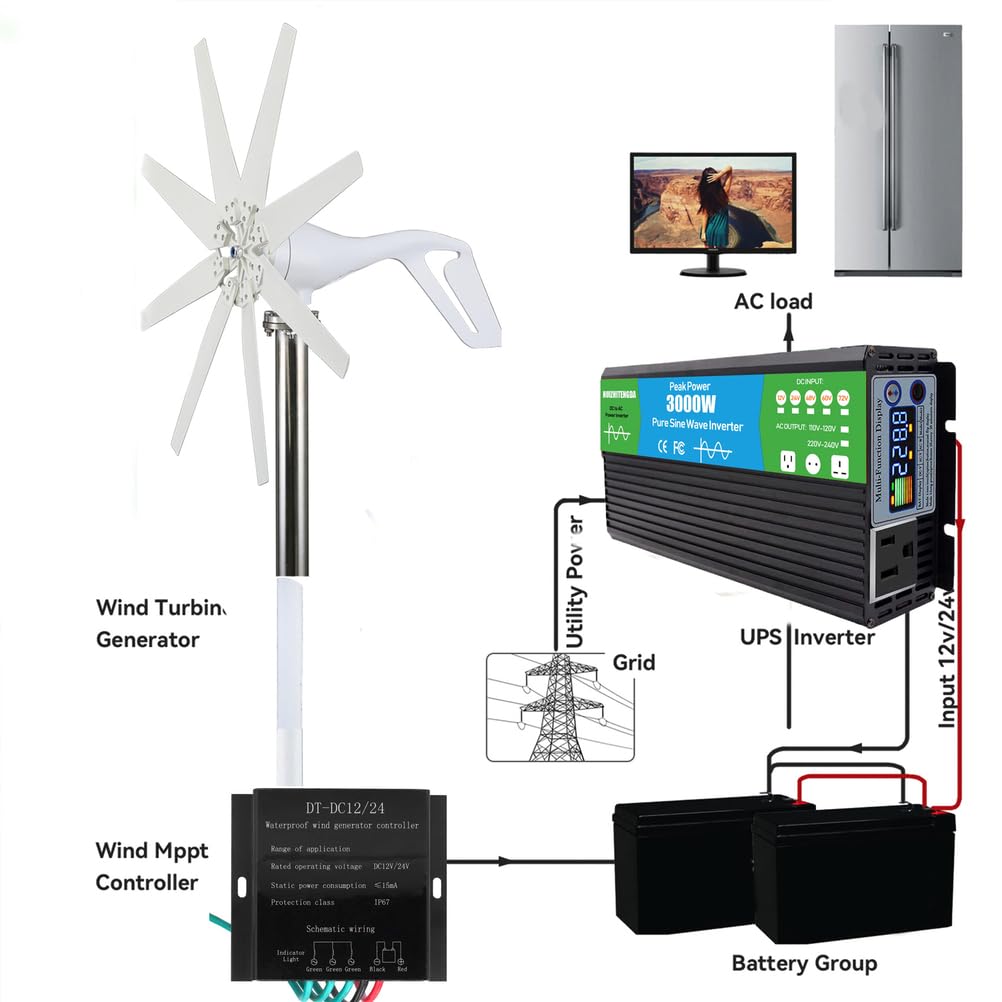 Generatori eolici ad ASSE Verticale da 6000 W per Kit per Uso Domestico, generatore a turbina eolica Piccolo Mulino a Vento 12V-220V per terrazza/Chalet/Barca da Pesca/Camper
