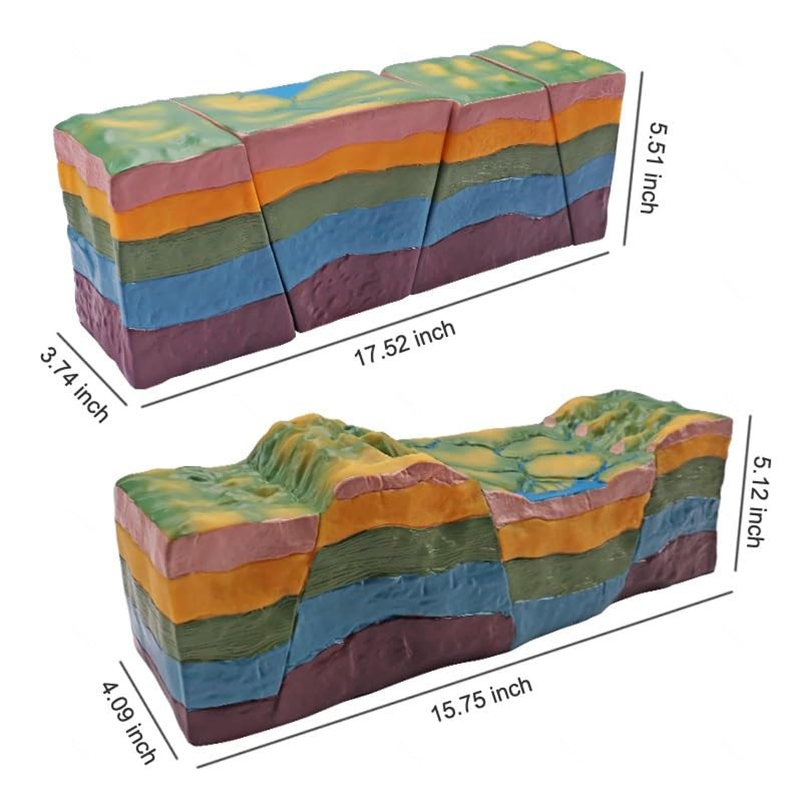 Modelo de estructura de fallas y desarrollo de horst y graben