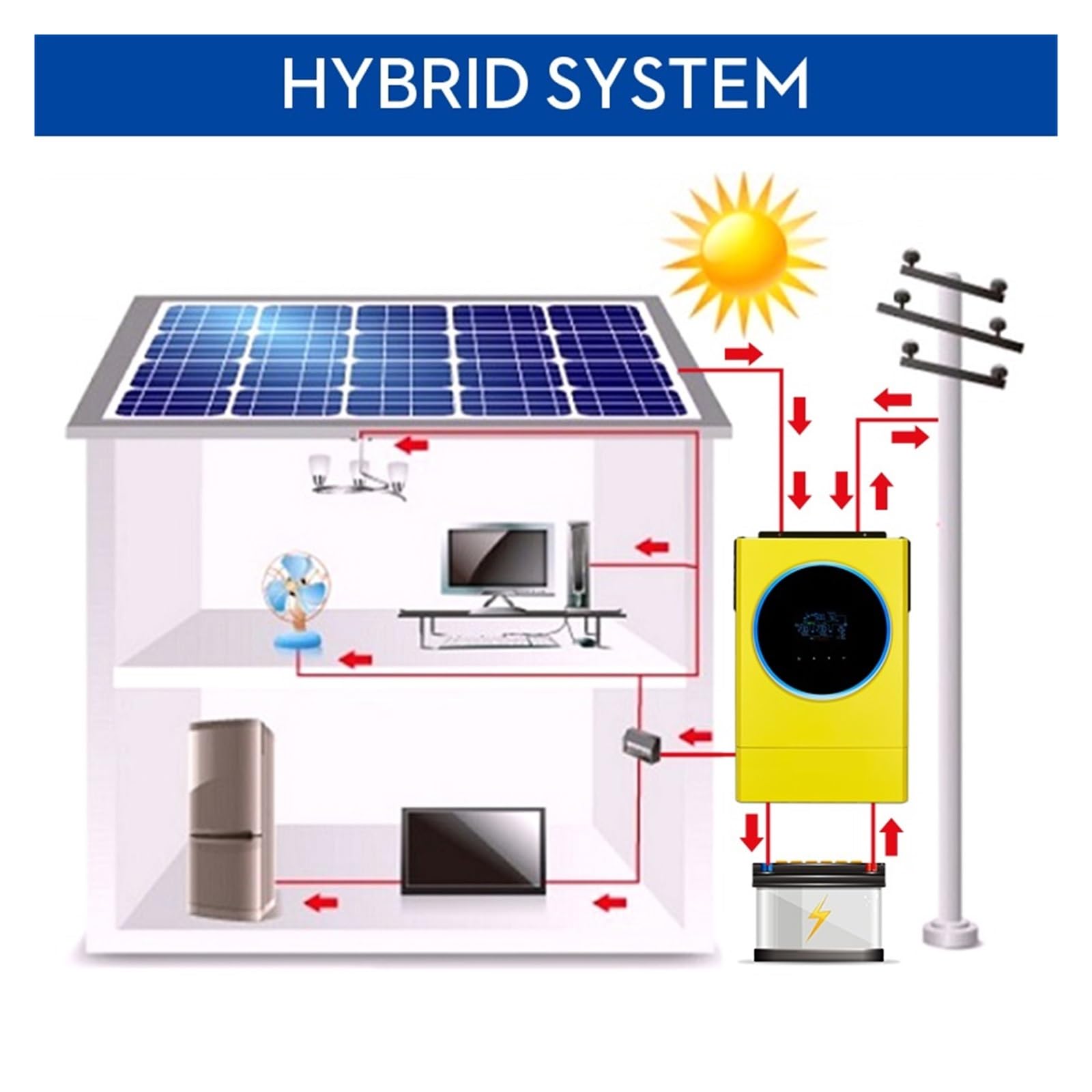 5.6KW Inverter Solare Ibrido 48V 120A MPPT Caricatore Alto Ingresso Fotovoltaico 450V Parallel Grid Tie Con WIFI Risparmio Sui Costi(SV-IV-5.6KW-WIFI)
