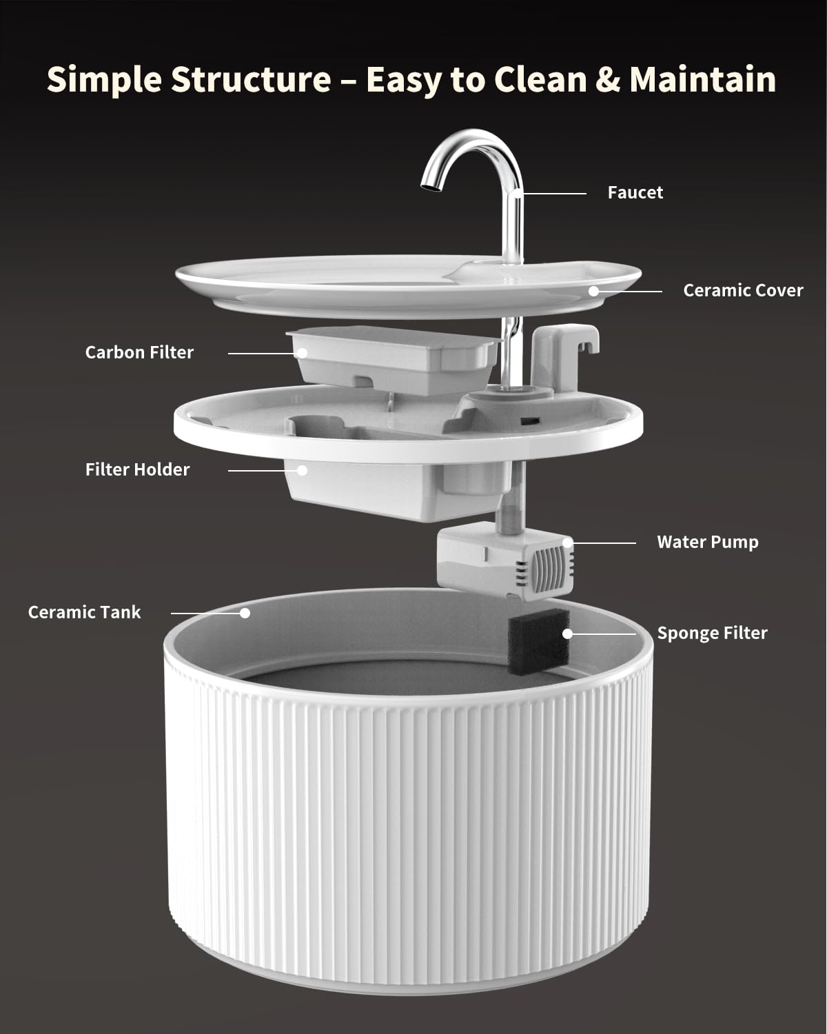 Lawfery 74oz/2.2L Ceramic Cat Water Fountain, Automatic Pet Drinking Fountain for Indoor Cats & Small Dogs, BPA-Free Water Dispenser with Ultra-Quiet Pump, Easy Maintenance - image 6