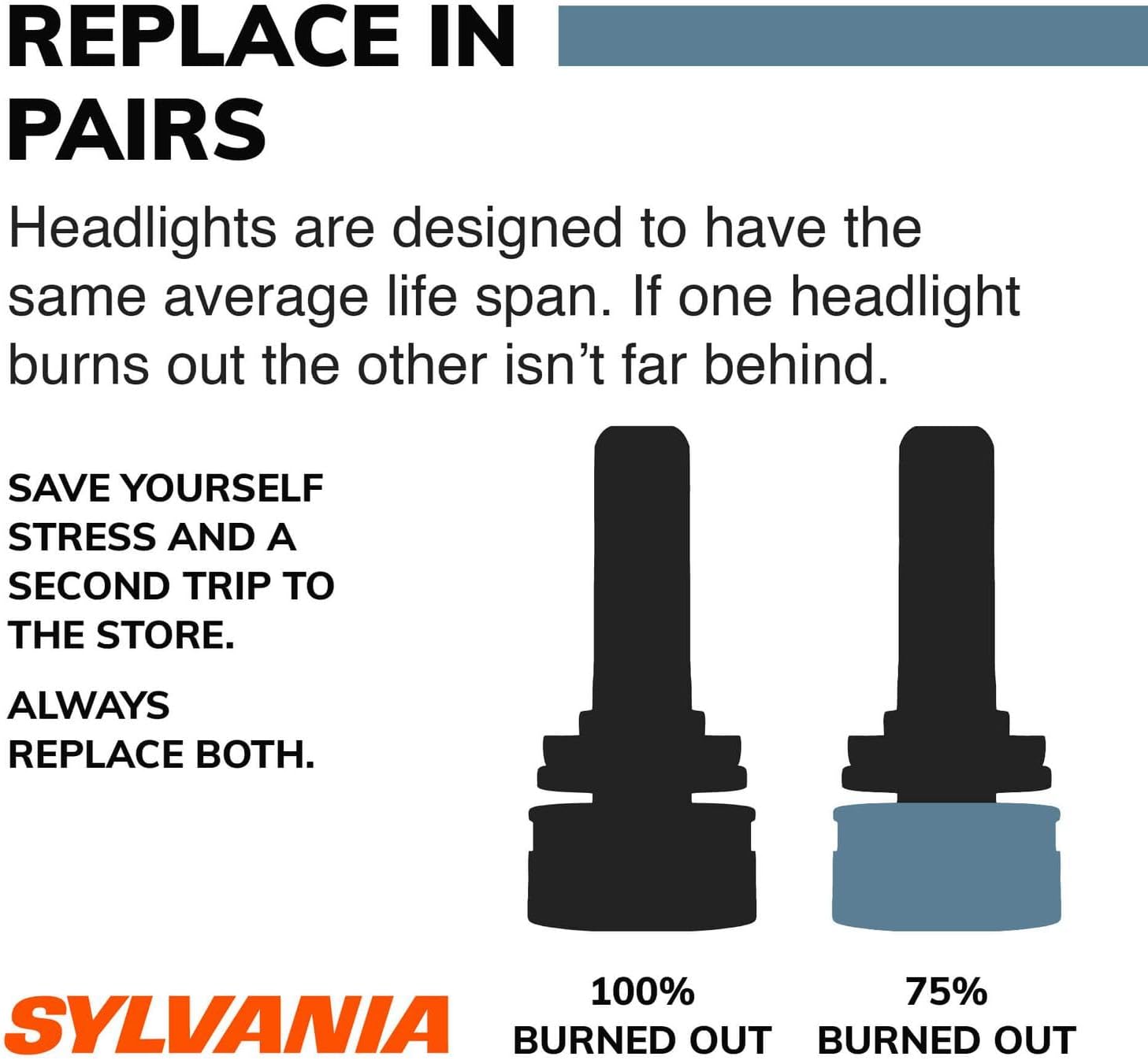 SYLVANIA - D3S Basic HID (High Intensity Discharge) Headlight Bulb - High Performance Bright, White, and Durable Lamp (Contains 1 Bulb)