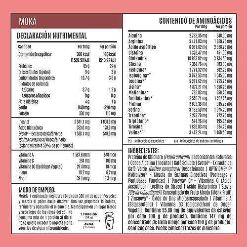 Proteínas, Imagen adicional