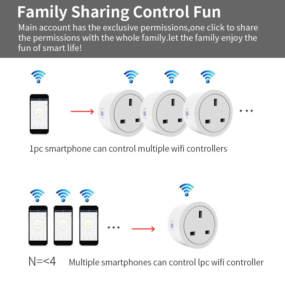 Zigbee Smart Plug Outlet Compatible with Alexa Google Assistant App and Voice Control ZigBee Hub Required UK 10A — view 7