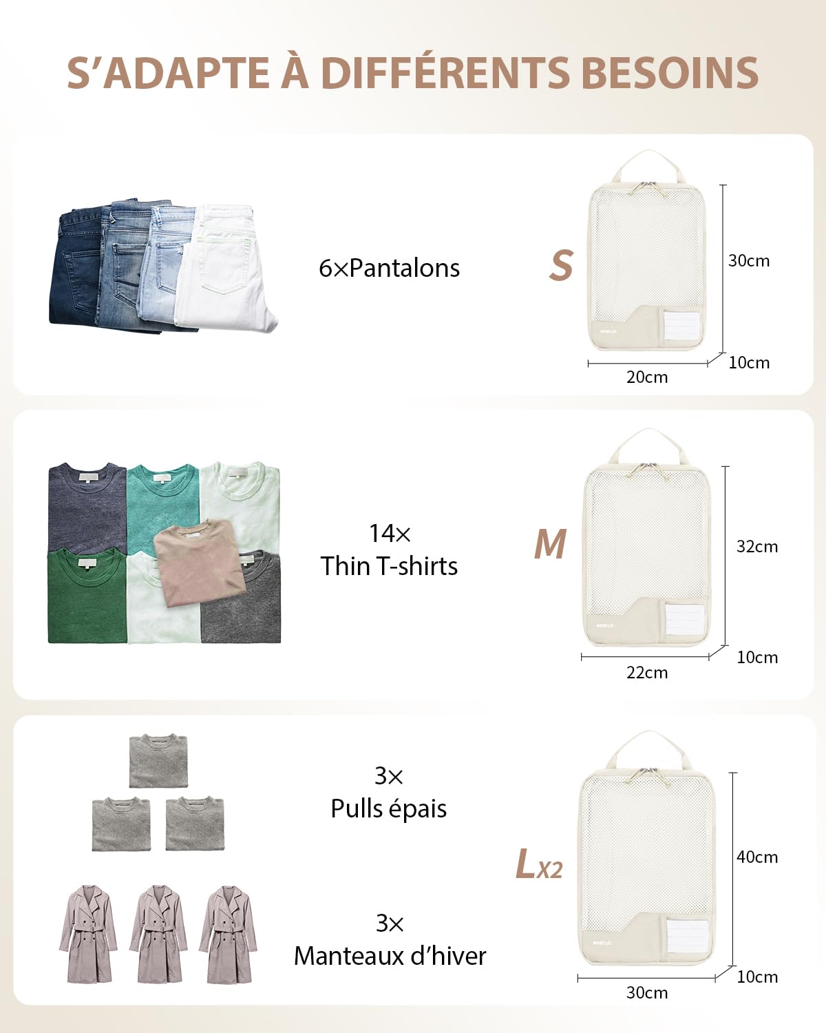 ECOHUB Organisateurs Valises 4 Pièces, Sac de Compression pour Voyage, Rangement Valise Organisateur Aéré à Mailles, Packing Cubes SBS Fermeture éclair Avec Cartes Manuscrites Affichage Transparent
