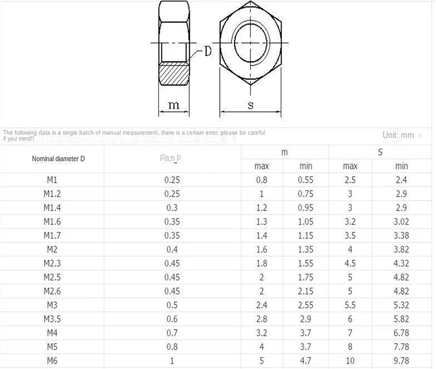 Stainless Hexagon Nut， 5-50pcs Metric Thread M1/m1.2/m1.4/m1.6/m2/m2.5/m3/m4/m5/m6/m8/m10 M12 Stainless Hexagon Nut(M4)