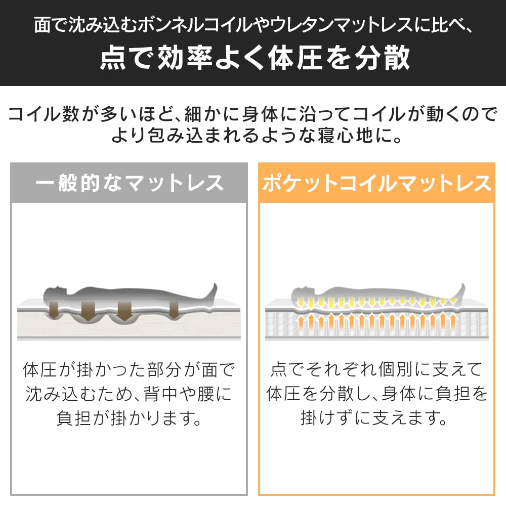 Amazon｜アイリスプラザ こだわり10層構造ポケットコイルマットレス  