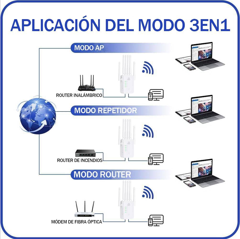 Repetidor WiFi 1200Mbps Doble Banda 5GHz 2.4GHz Amplificador Señal WPS 6 Antenas Externas