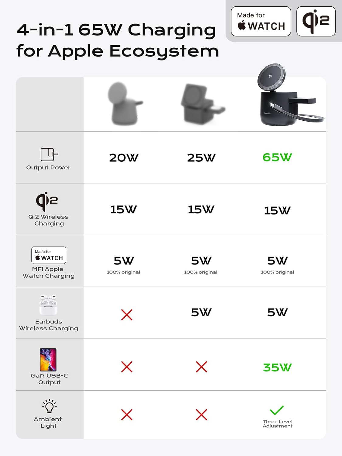 Retractable USB-C cable in use