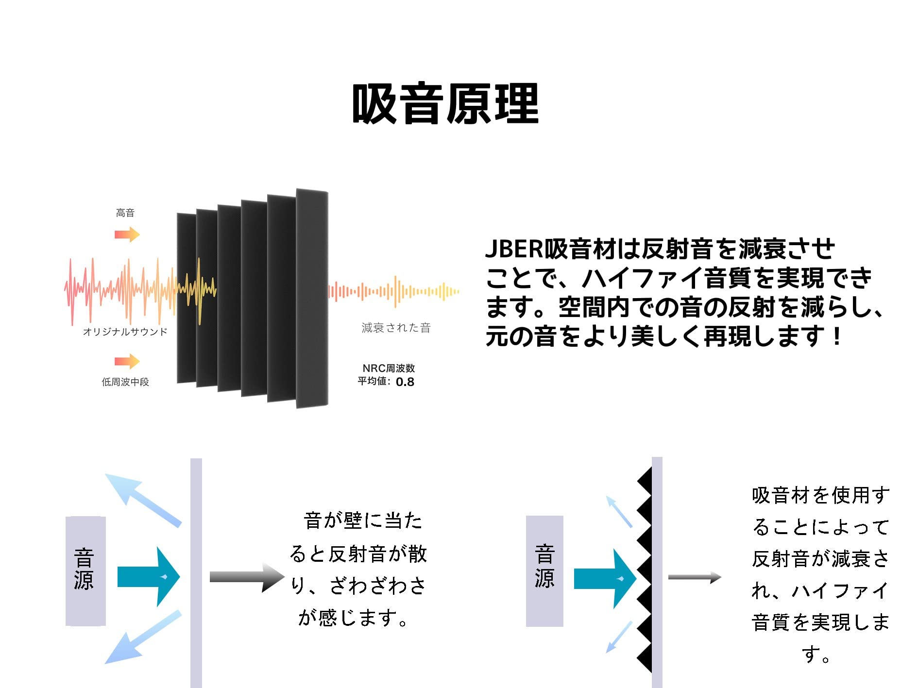 吸音材 防音シート 2.5*30*30cm 防音 遮音 防音材 壁に貼る 消音 騷音 吸音パネル 吸音対策 樂器 室內裝飾 ウレタンフォーム ウェッジ 48枚入 (30*30*2.5cm 48枚, ブラック＆ブルー)