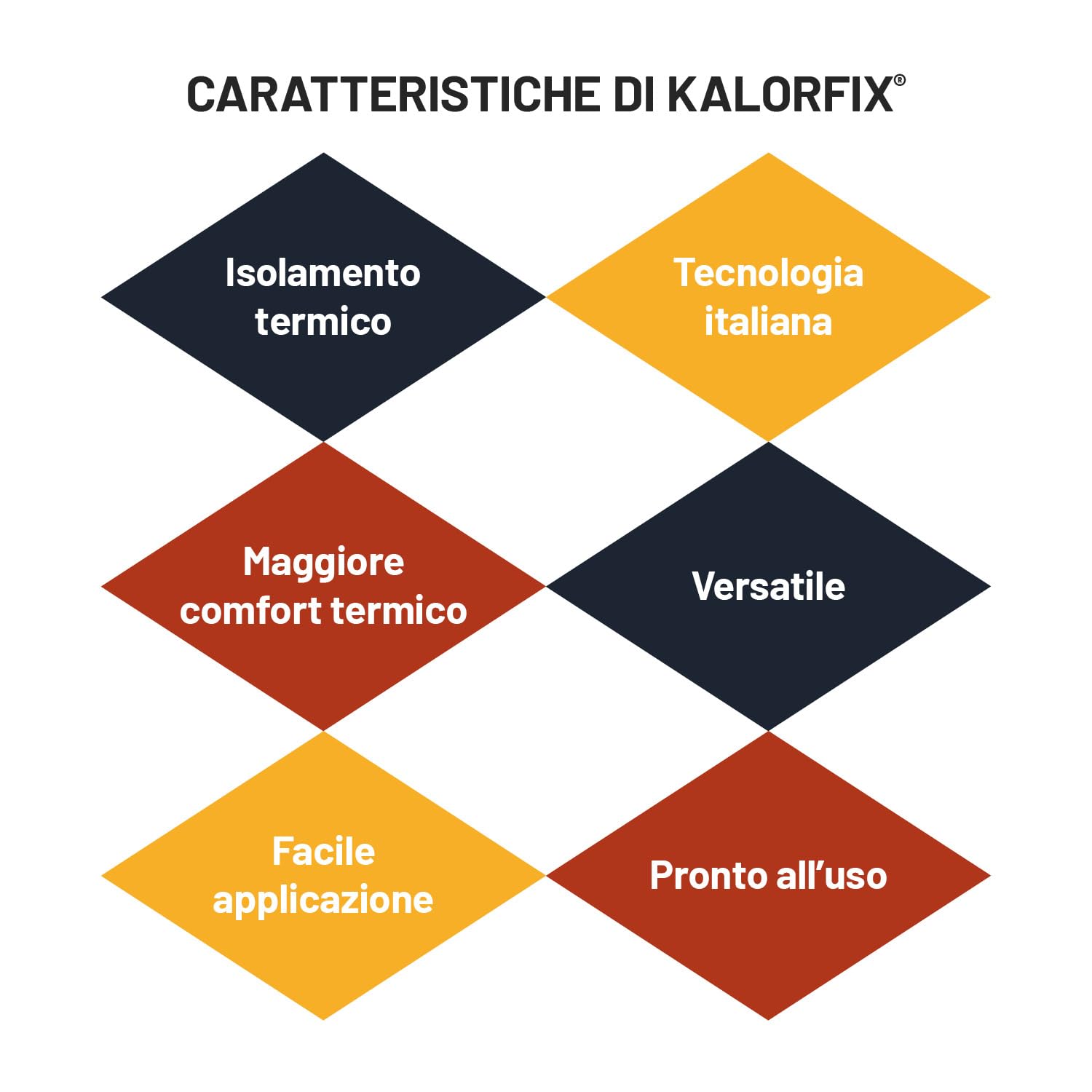 TECNOSTUK Kalorfix 5 L. – Fissativo Acrilico Termico per Pareti e Soffitti Freddi e Umidi – Termoisolante, Risparmio Energetico, Previene Muffa e Umidità