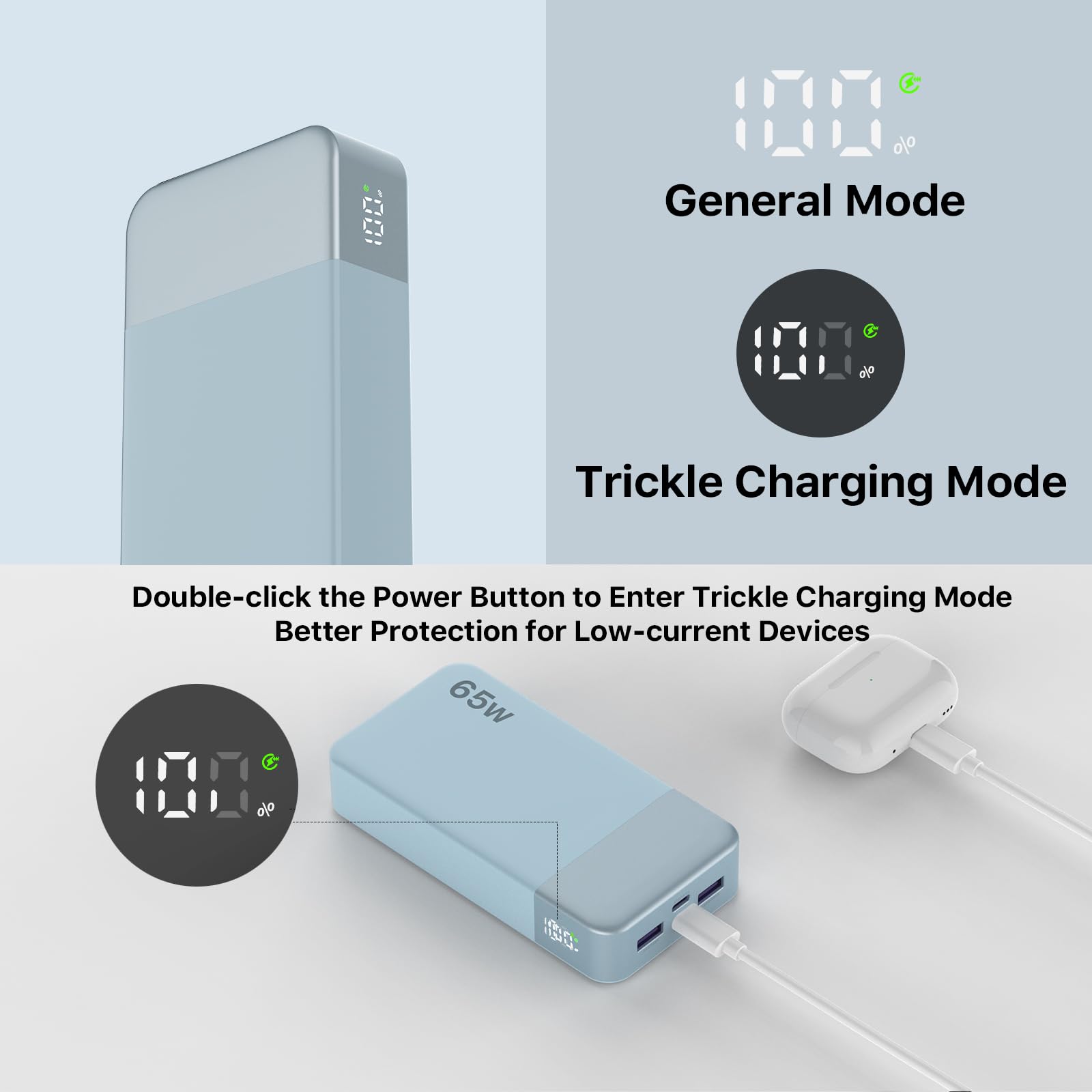 NOBIS bateria Externa Carga rapida 20000mAh 65W, Power Bank con Pantalla Digital y Dual USB-C/USB-A para Laptop, Teléfono, Tablet, Bateria portatil