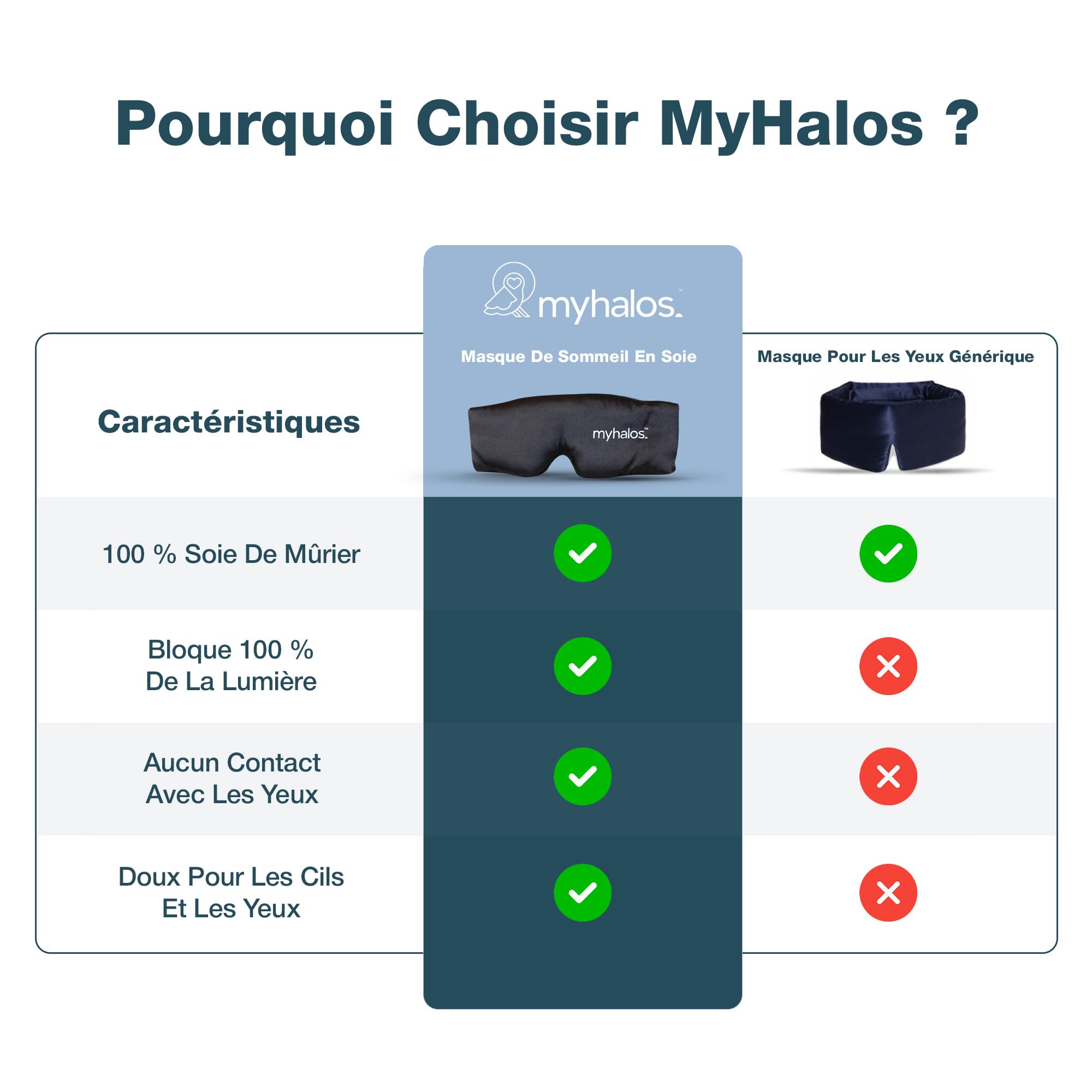 MyHalos Masque de sommeil 3D en soie de mûrier pour homme et femme, bonnets, occultant, confortable pour dormir n’importe où, voyage, nuit