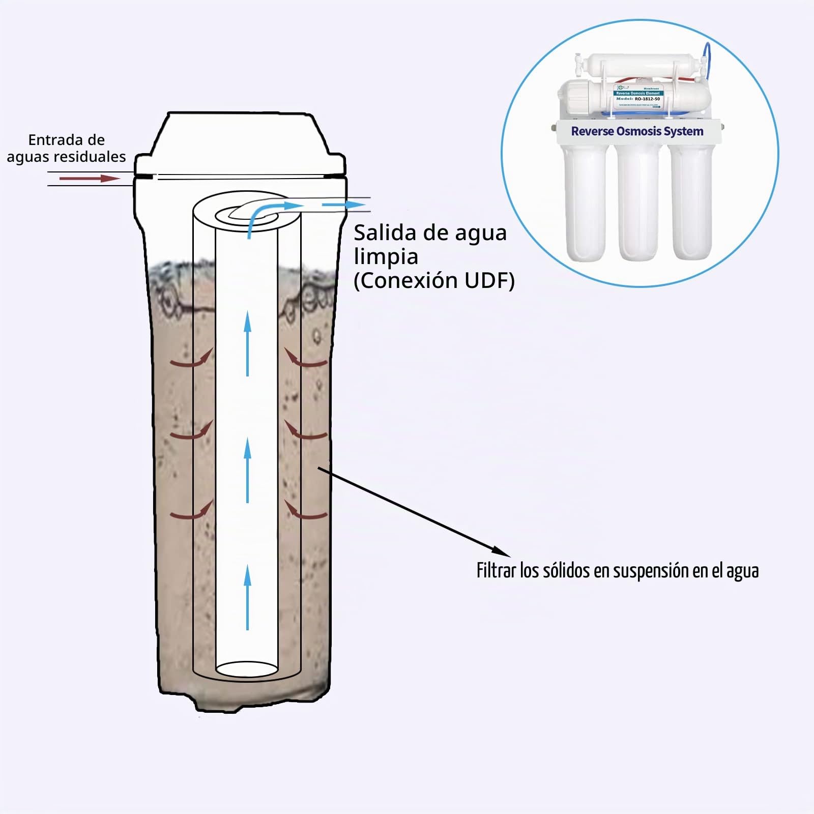 Filtro de agua de precipitación HUINING 1 micrón, 3 paquetes, 2.5 x 10 pulgadas, para limpieza de agua y sistemas domésticos de ósmosis inversa (PP-3 unidades)
