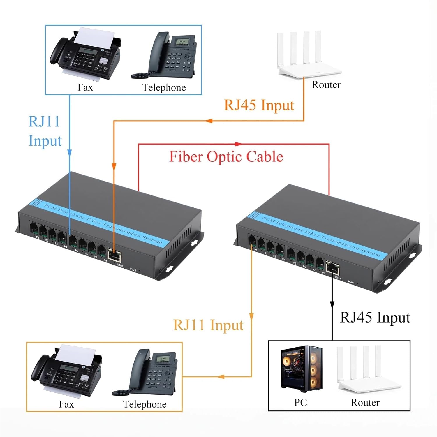 Telephone Optical Transceiver 1/2/4/8-Way SC Interface PCM Converter +100M Network Port US/EU Power(SC 2 Way EU Power)