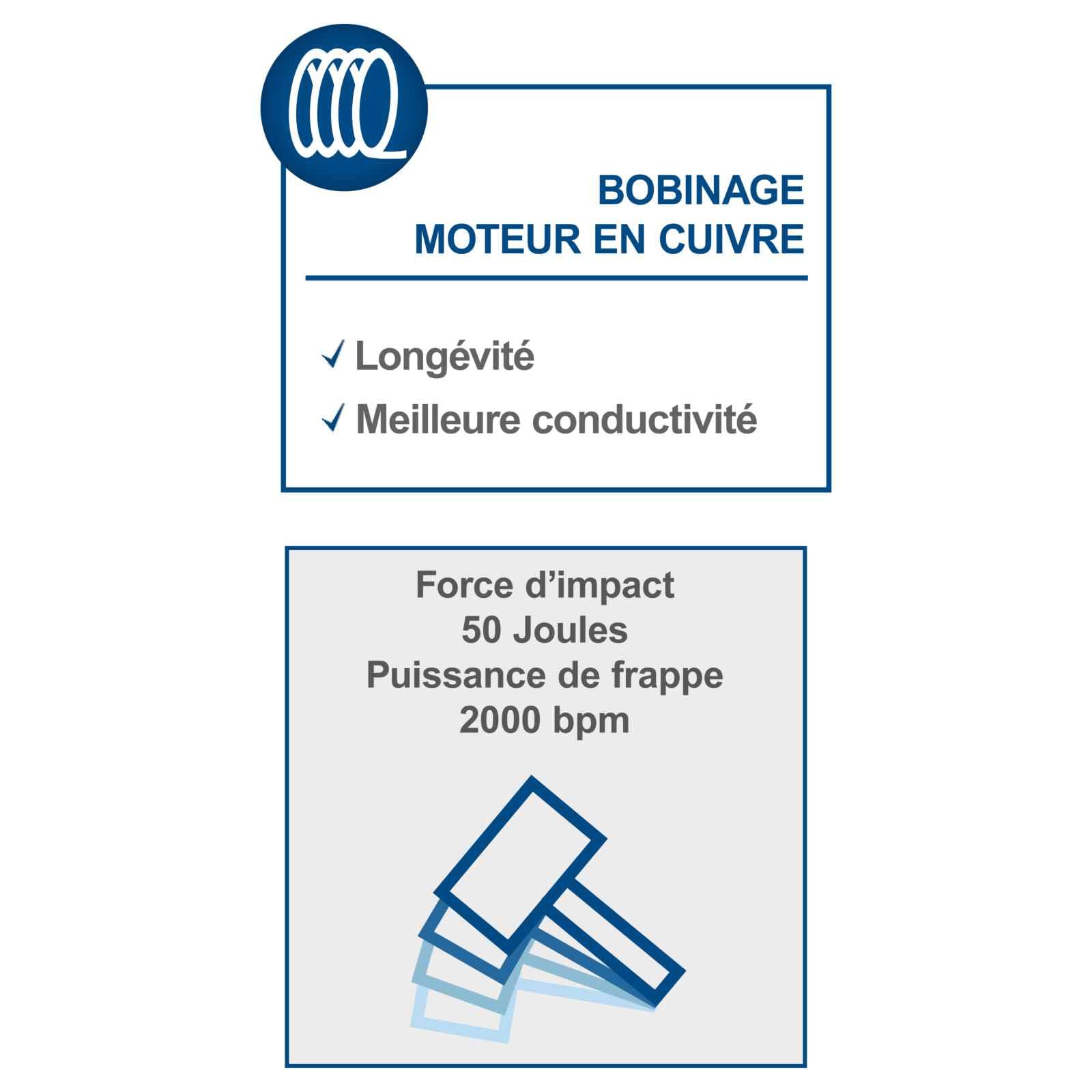 Scheppach Marteau de démolition AB1600 | Marteau perforateur | Marteau piqueur | 1600W | 50 joules | Avec fixation hexagonale Ø30mm | Burin pointu, plat et coffret métallique inclus