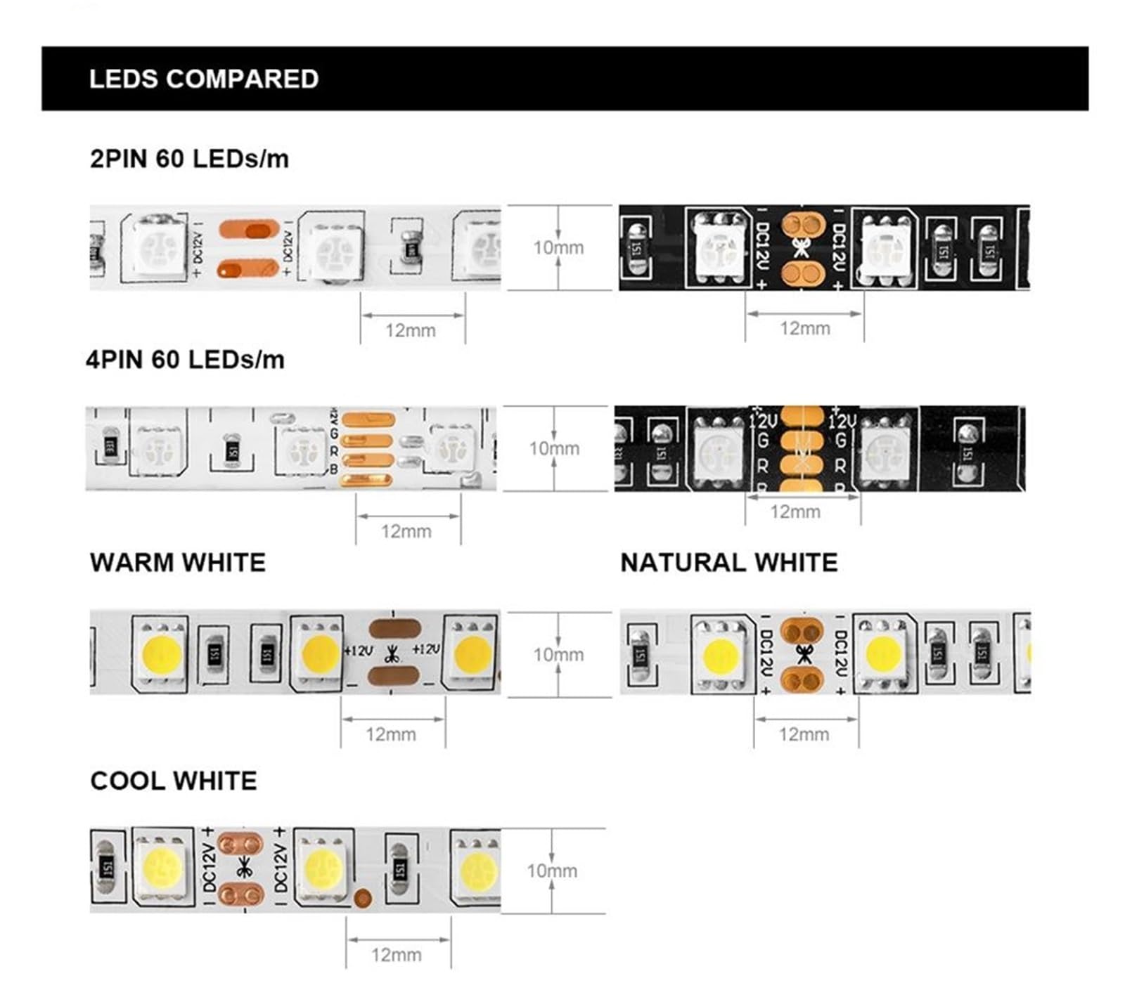 Striscia LED da 5 metri, CC 12 V, 5050, 60 LED/m, luci LED flessibili 5050 LED, 300 LED TV, nastro impermeabile (B PCB, colore verde, W IP65)