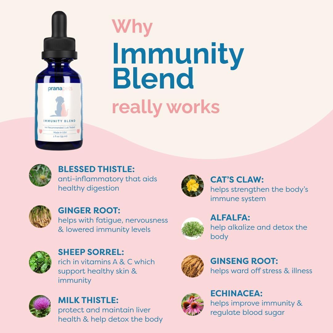 PranaPets Immunity Blend Supplement for Dogs & Cats | Naturally Helps Relieve Fatigue & Weakness in Pets | Promoting Increased Energy, Normal Appetite & Immune Support (59ml)