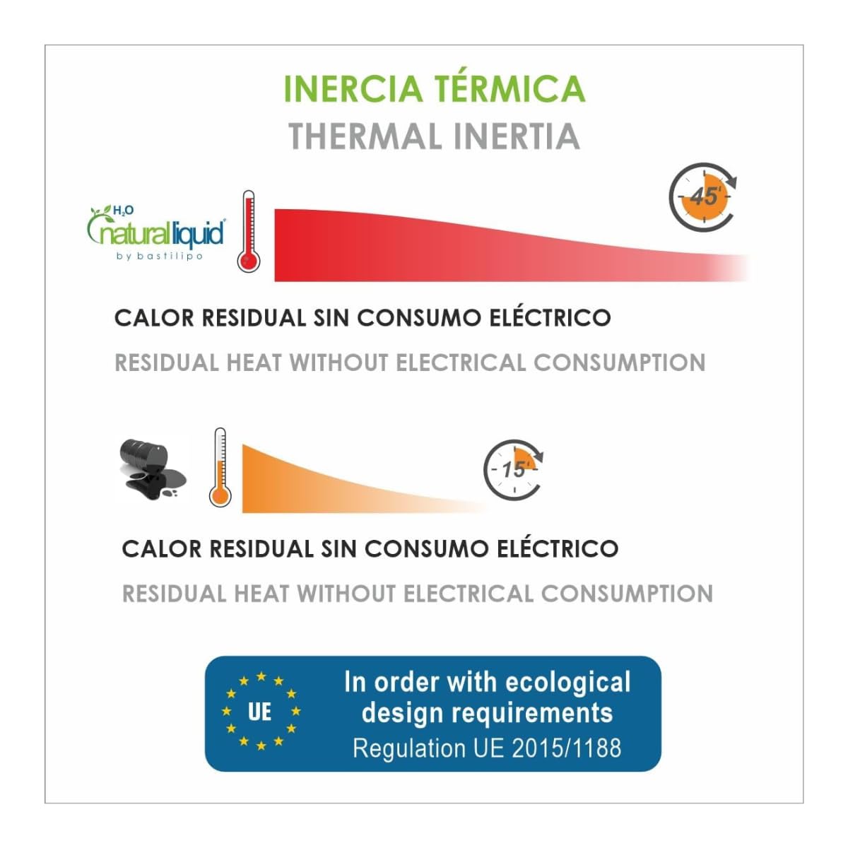 Bastilipo - RC-ECOFLUID-9 - Radiador ecológico compacto con H2O natrural liquid, extra bajo consumo, 1500W, 0,6kw/h, 9 elementos, c/termostato, color negro.