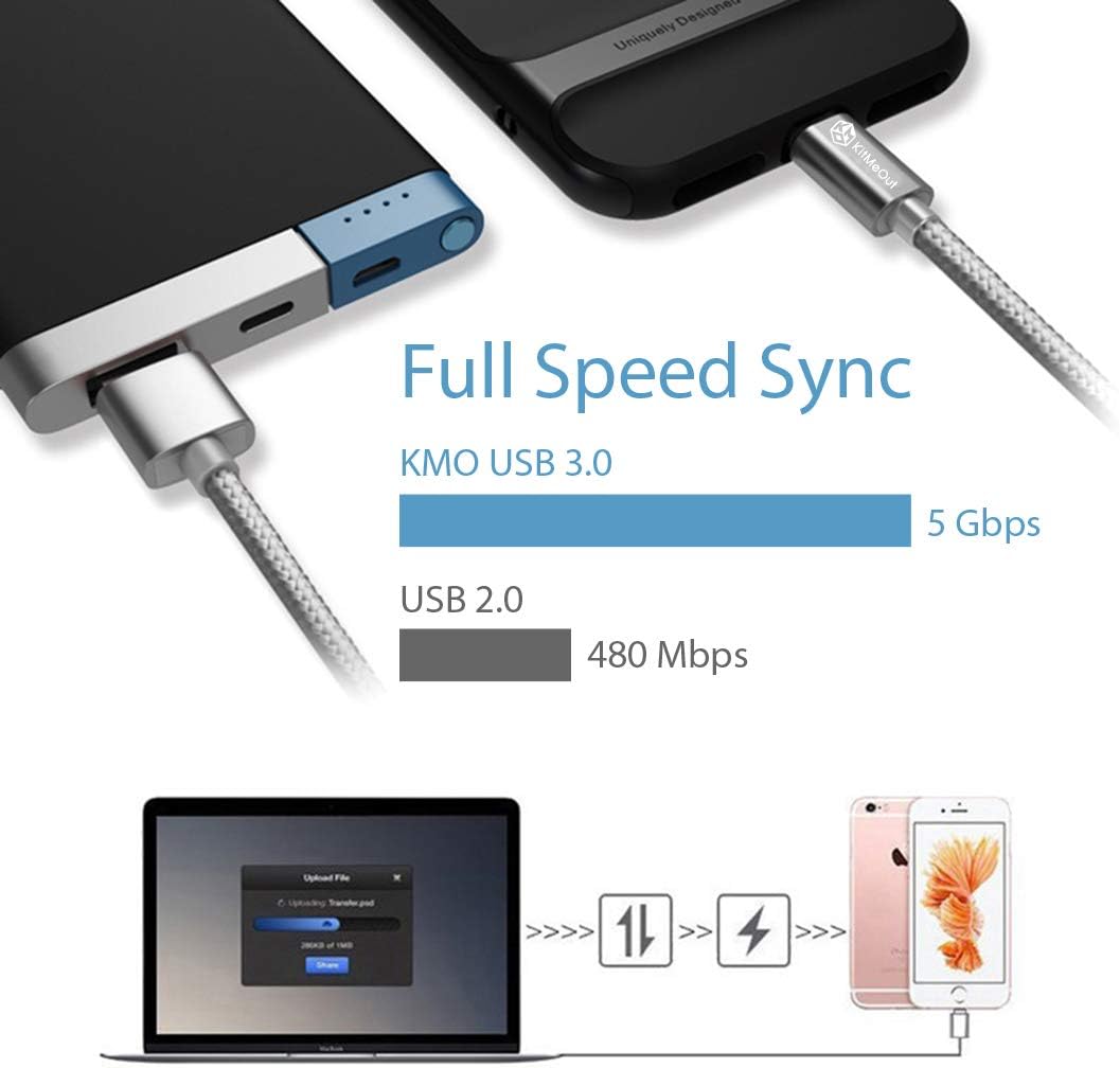 Kit Me Out World USB Type C, 3.1 Amp USB C Fast Charging Cable Nylon Braided USB-A to USB-C 10ft Compatible with Samsung Galaxy S10 S9 S8 Note 10 Note 8 9 A20 A40 A50 Pixel 4, Pixel 4 XL (Gold)