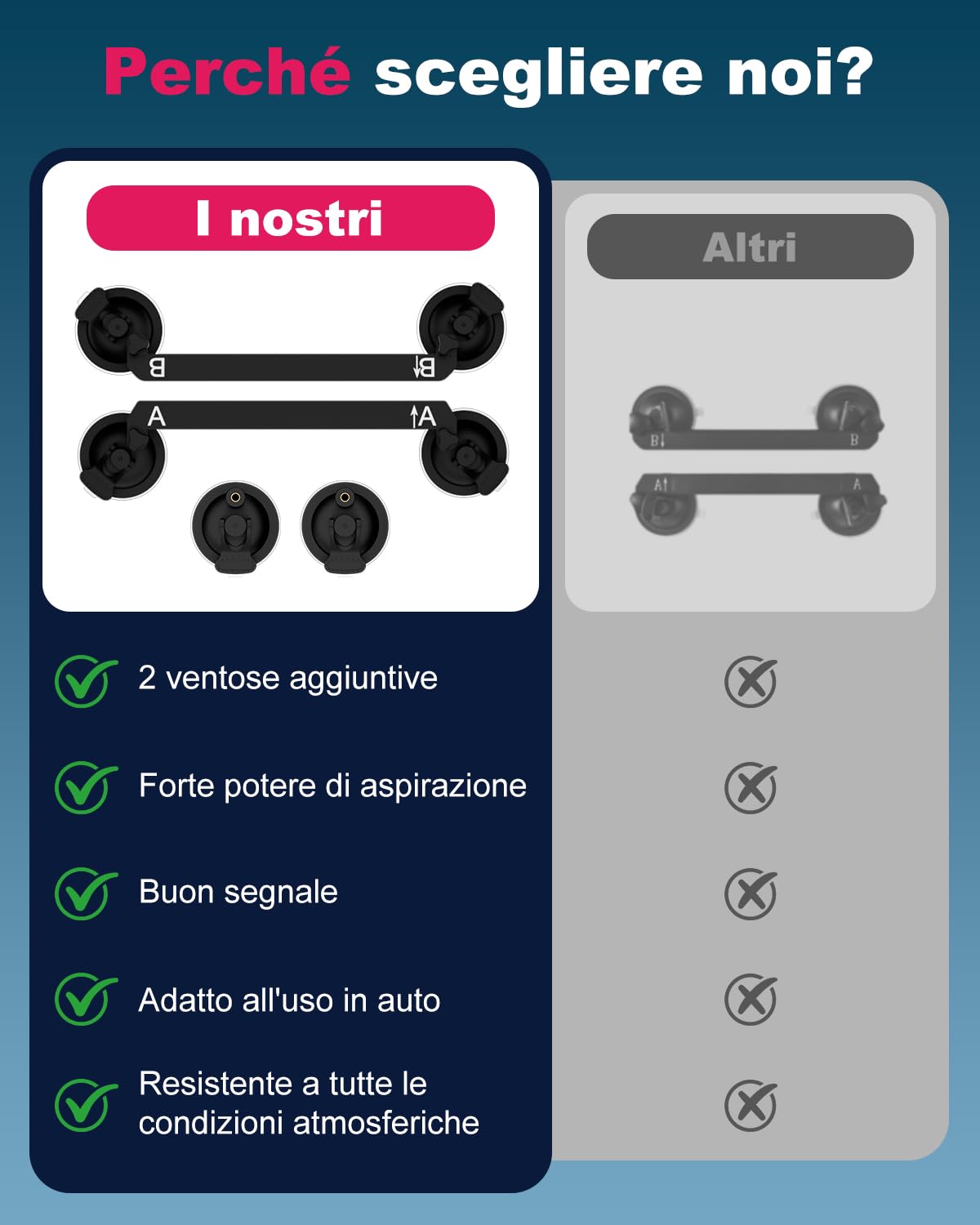 Mwin Starlink Mini Supporto a ventosa - Staffa per portapacchi per accessori Starlink Mini per finestre e tetti apribili compatibile con auto, caravan, barche e camion