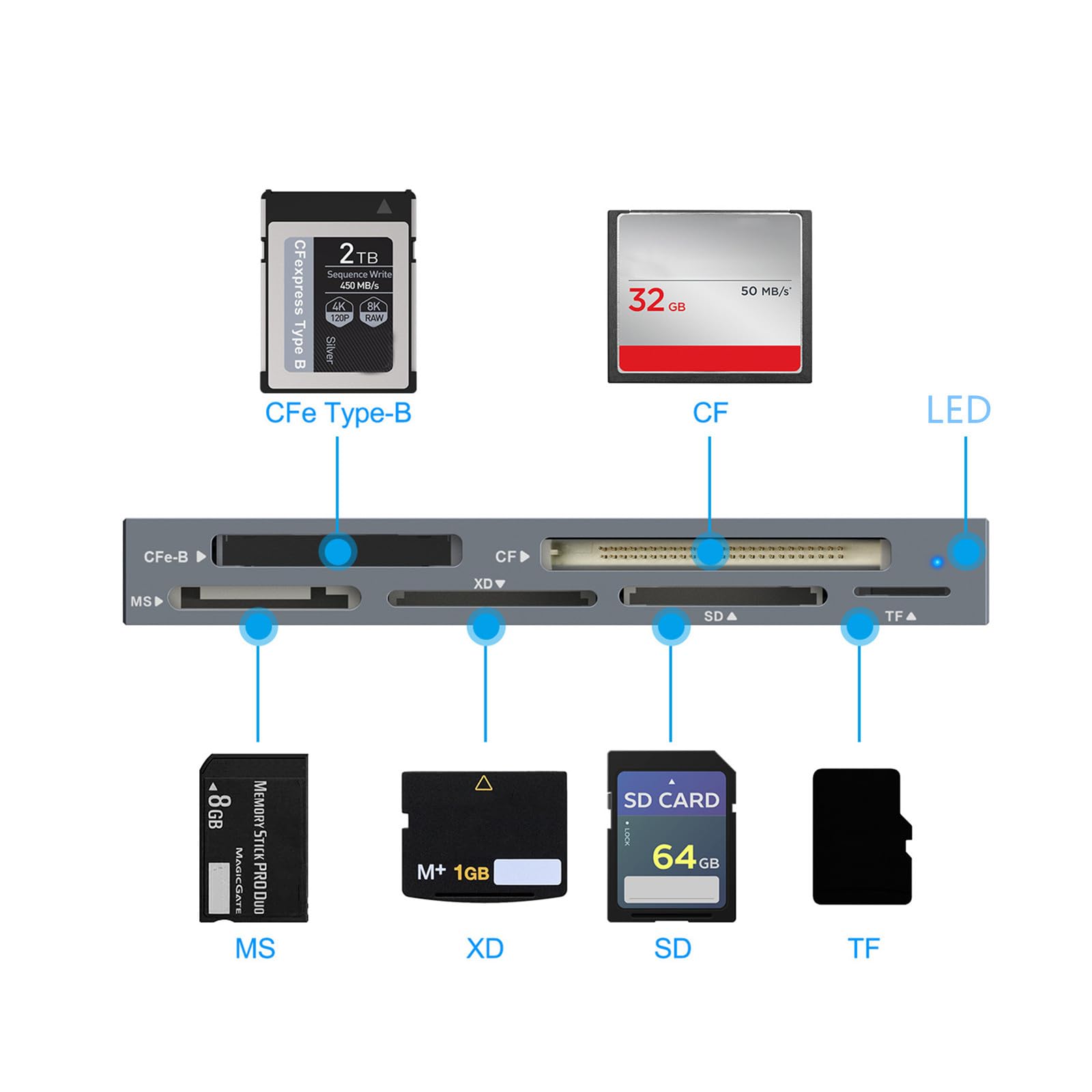 Lettore di schede USB 3.2 Gen 2 6 in 1 Multi Card Reader Supporto per Windows XP/7/8/10