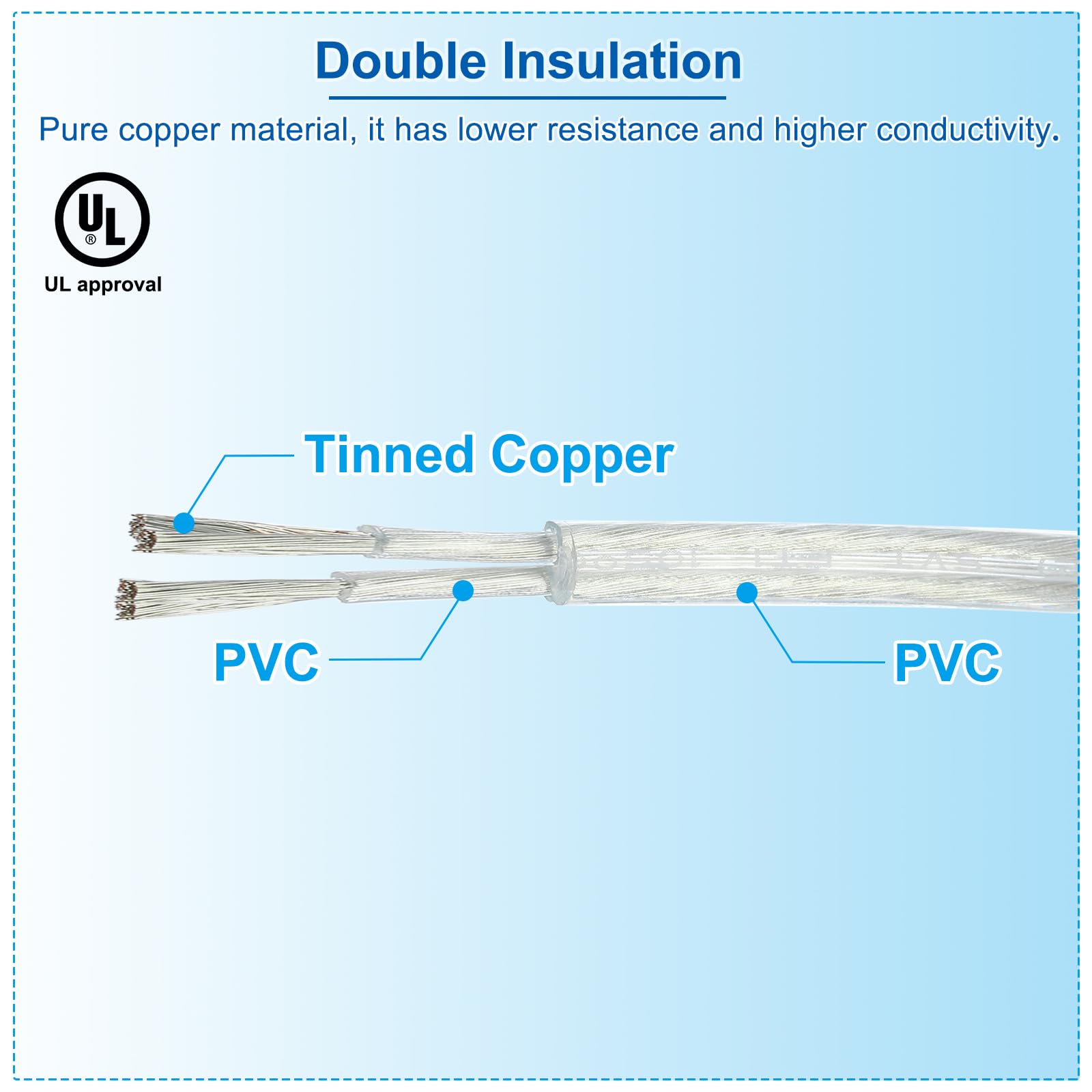 PATIKIL Cavo Coperto in PVC da 200 piedi, 18/2, 300V, Cavo per Lampada Rotonda SVT Isolato Resistente al Calore per Cavi Audio per Lampade LED, Trasparente, Certificato UL