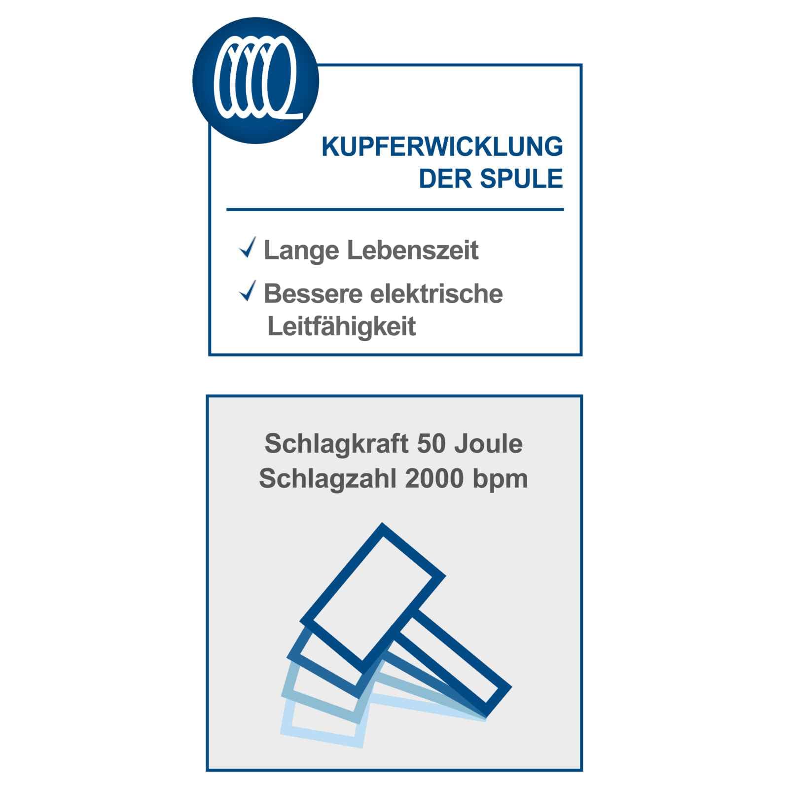 Scheppach 5908201901 Dłuto wyburzeniowe AB1600 + dłuto spiczaste, płaskie dłuto, metalowa obudowa, uchwyt D, kompaktowe, ramię wibracyjne 50 J/wskaźnik uderzenia: 2000 obr./min / 230 V / 16 kg