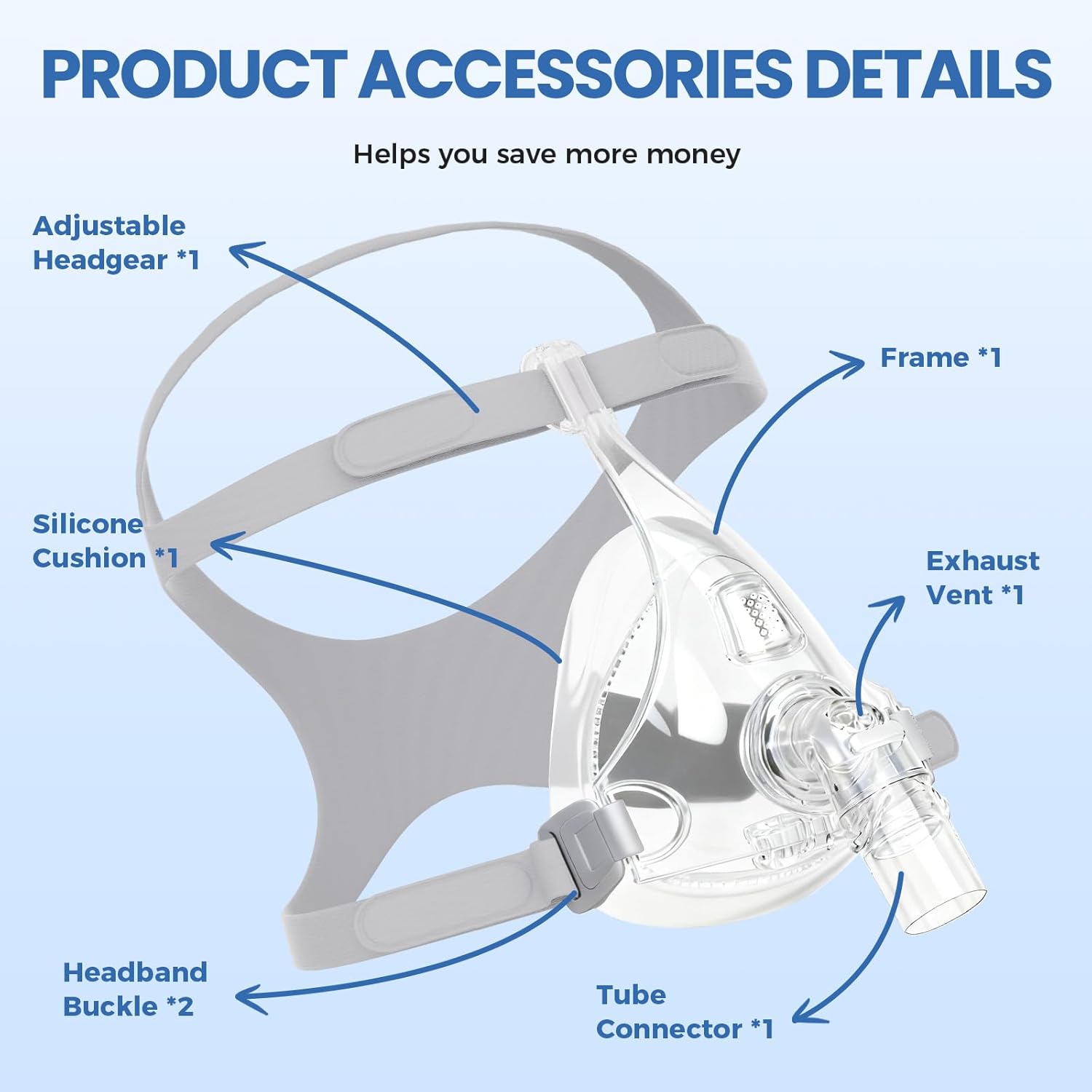 TMS Comfort Series Nasal CPAP MASK, Full Face CPAP Mask with Headgear, Anti-Leak Design for Mouth Breathers, Comfort Fit Frame with Advanced Silicone Cushion, Great-Value CPAP Supplies